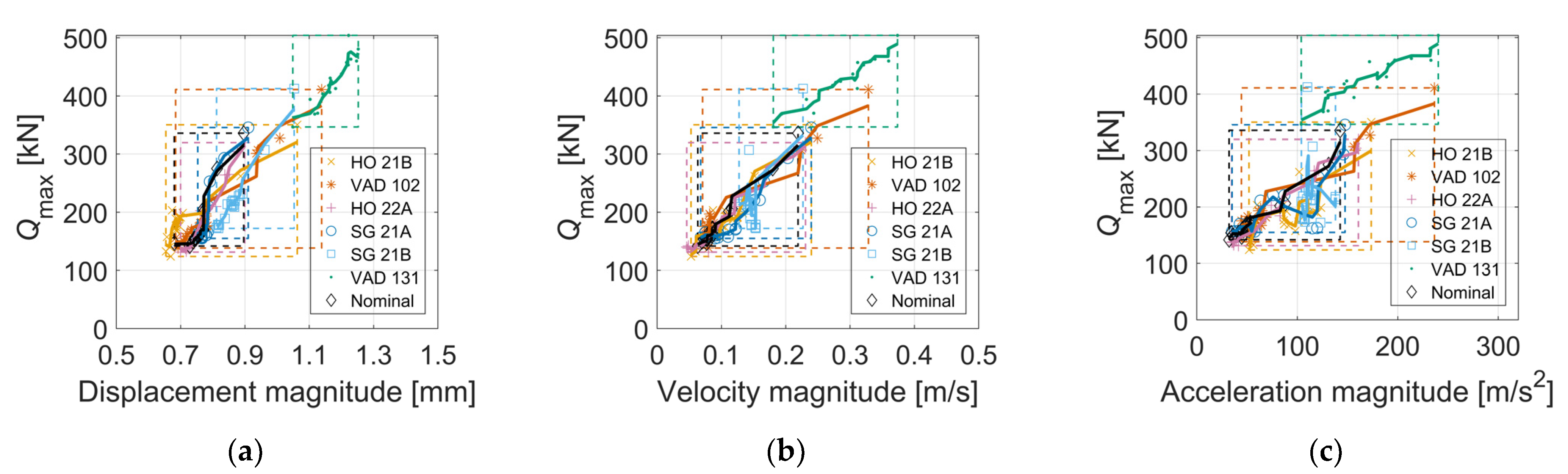 Sensors 22 01012 g015