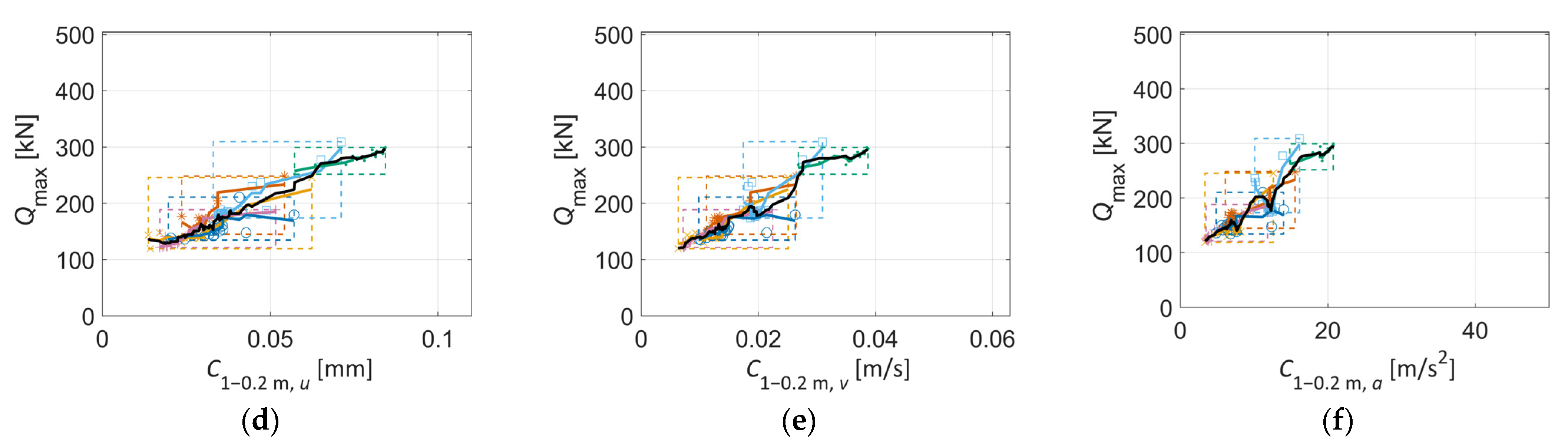 Sensors 22 01012 g016b