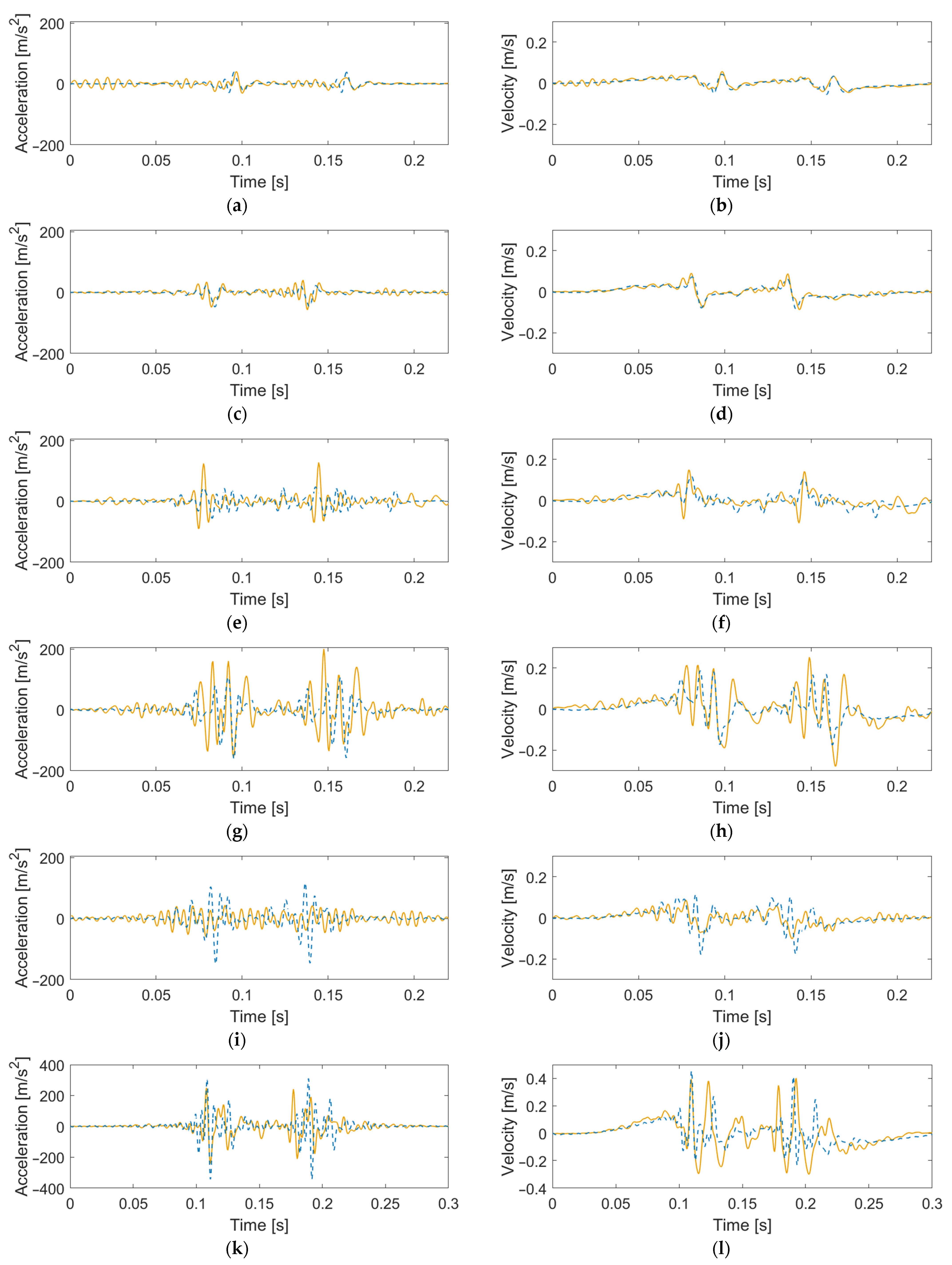 Sensors 22 01012 g020