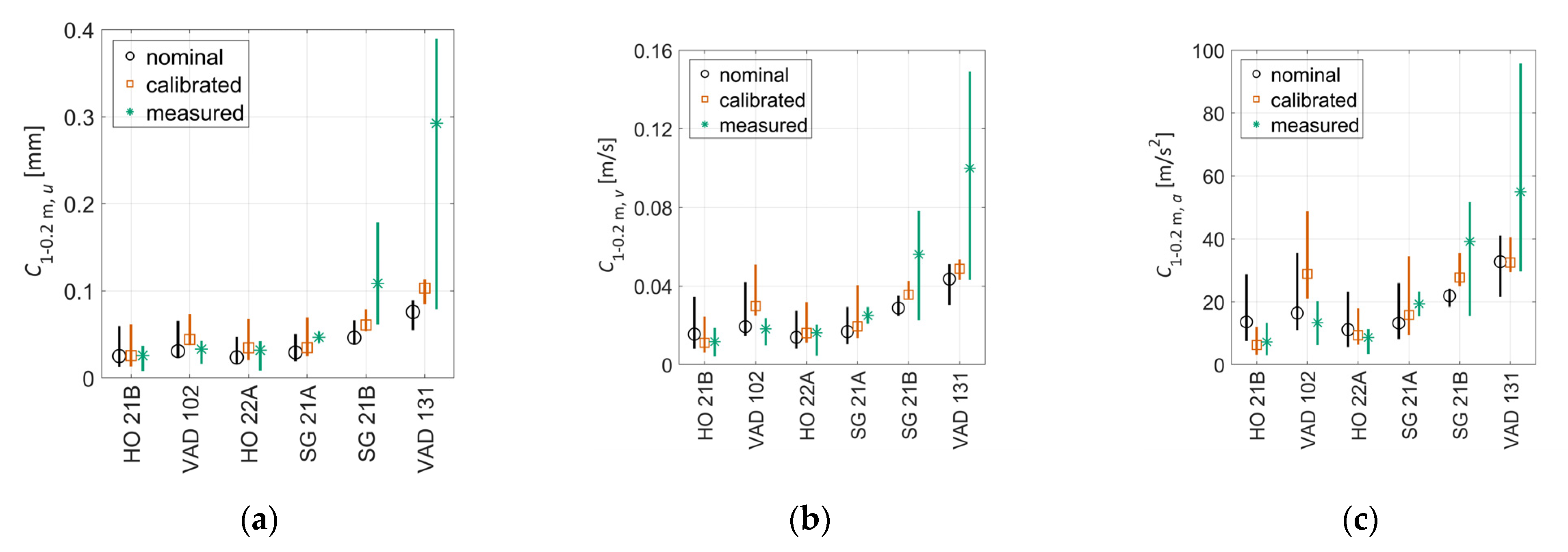 Sensors 22 01012 g022