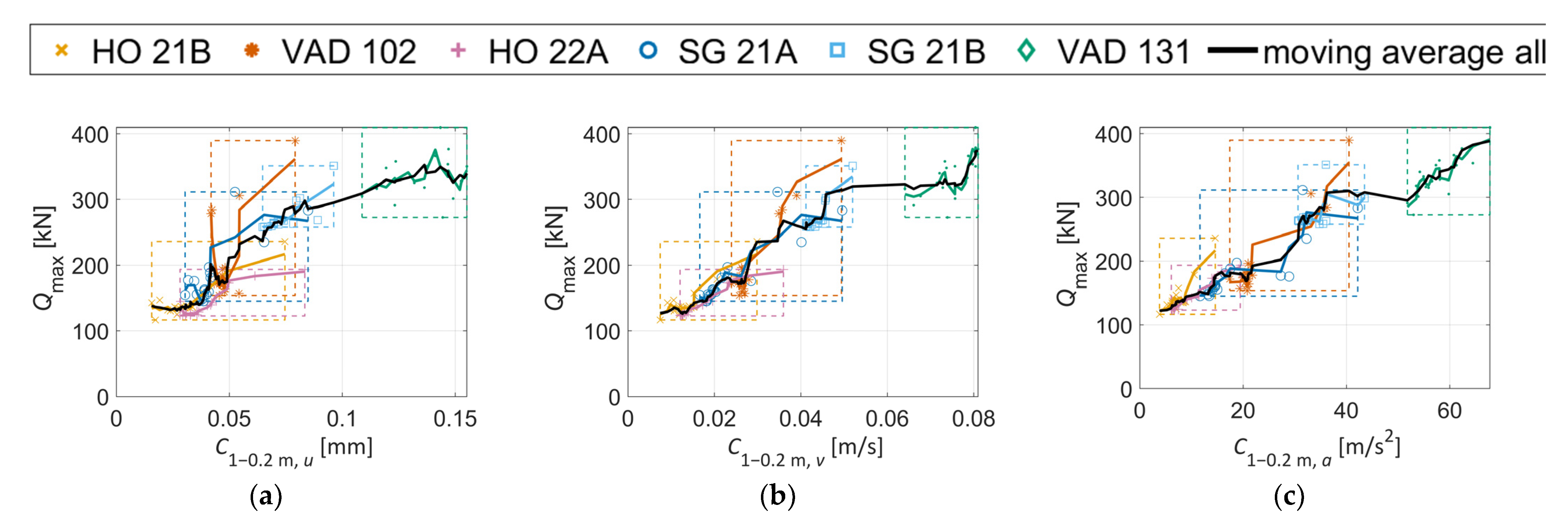 Sensors 22 01012 g023