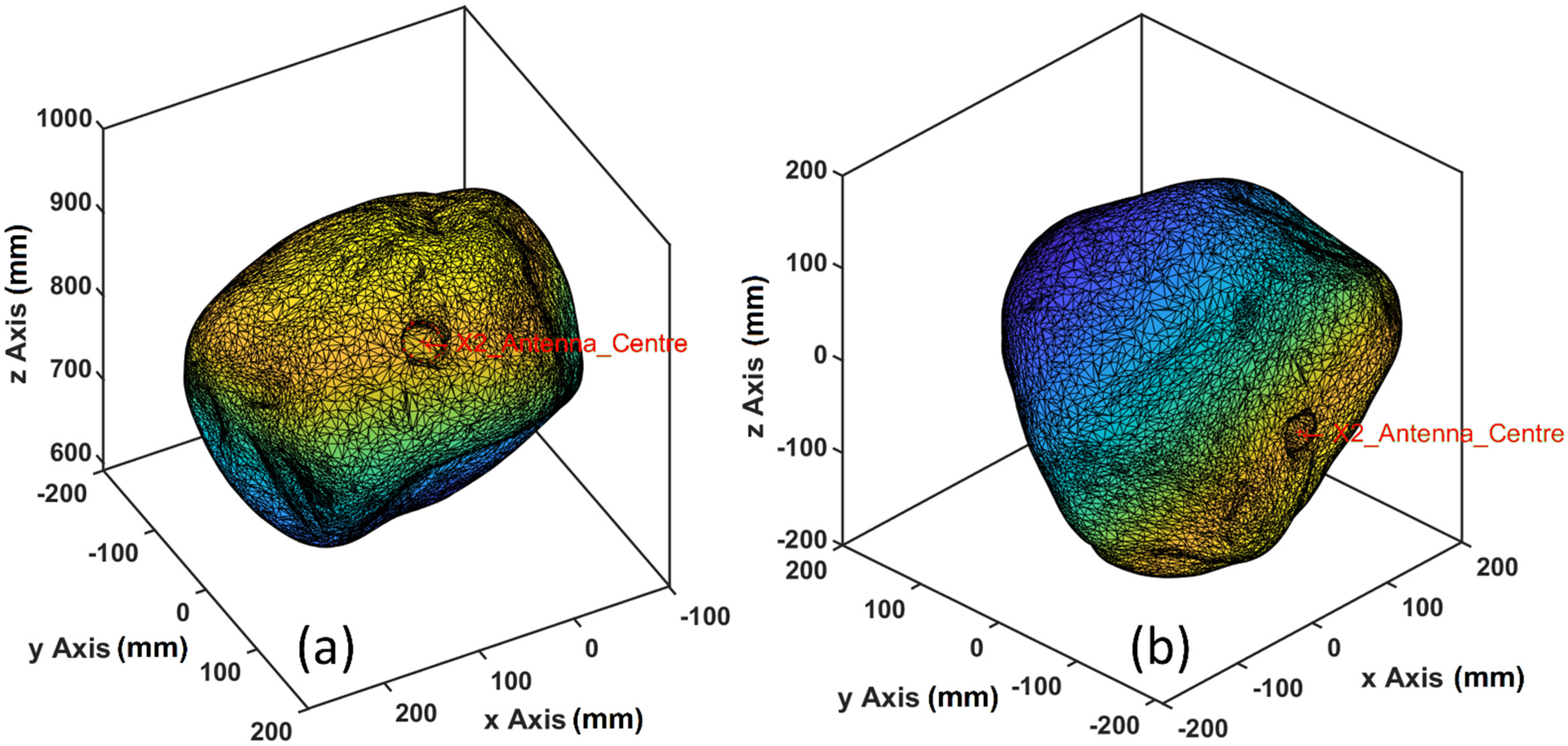 Sensors 22 01013 g008