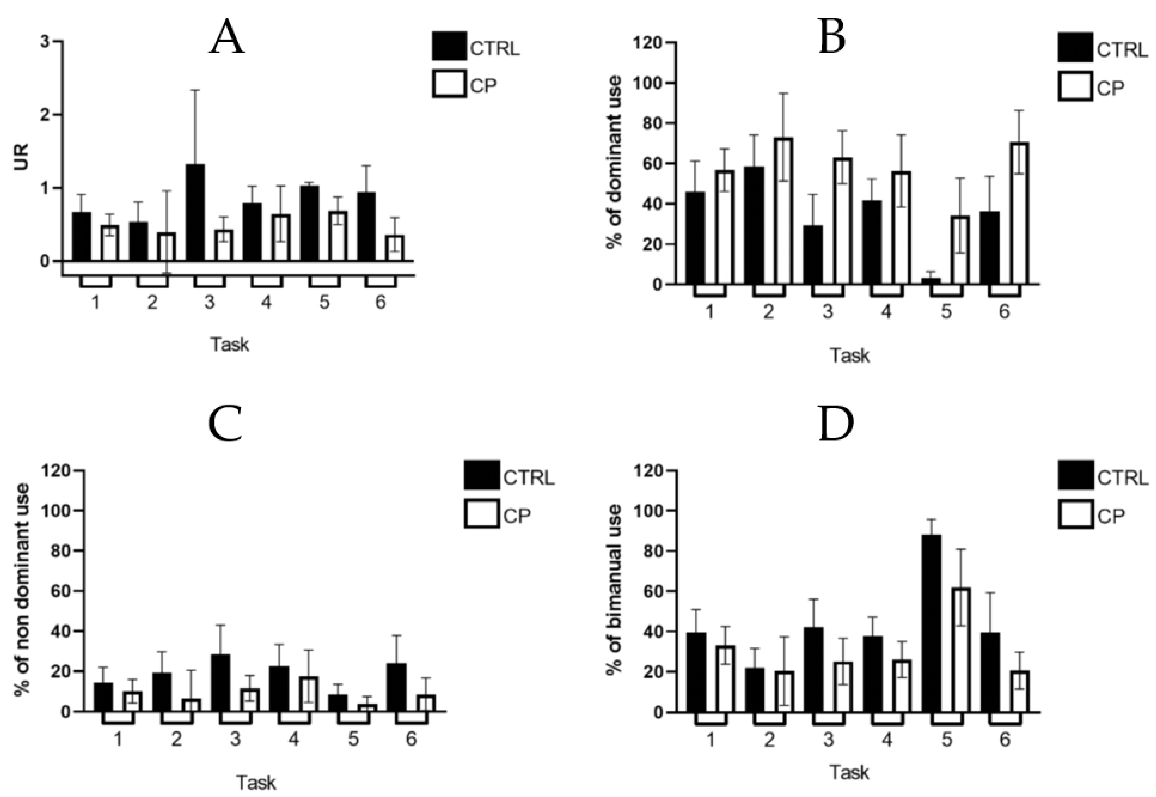 Sensors 22 01022 g001