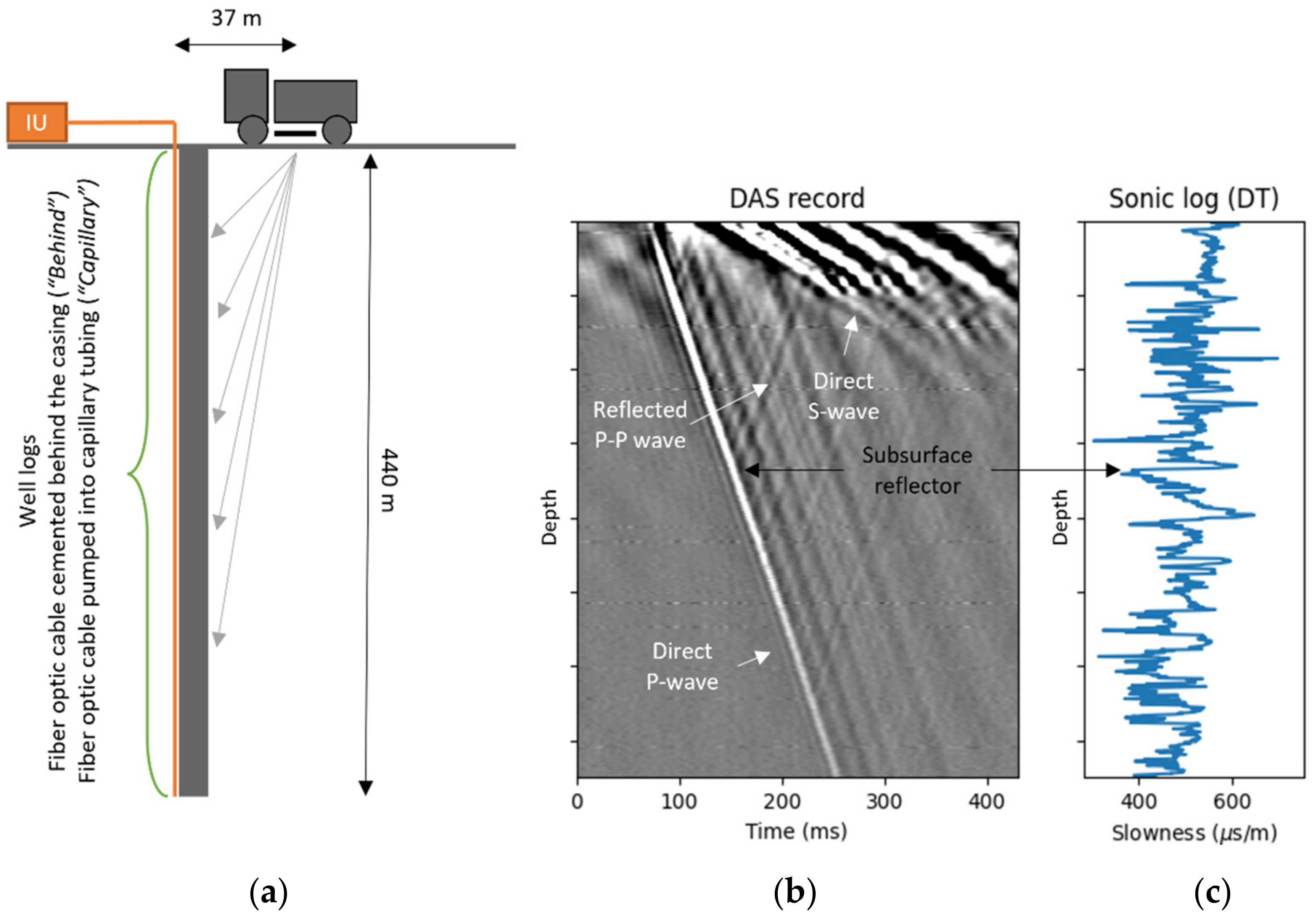 Sensors | Free Full-Text | Quantification of DAS VSP Quality: SNR vs.  Log-Based Metrics