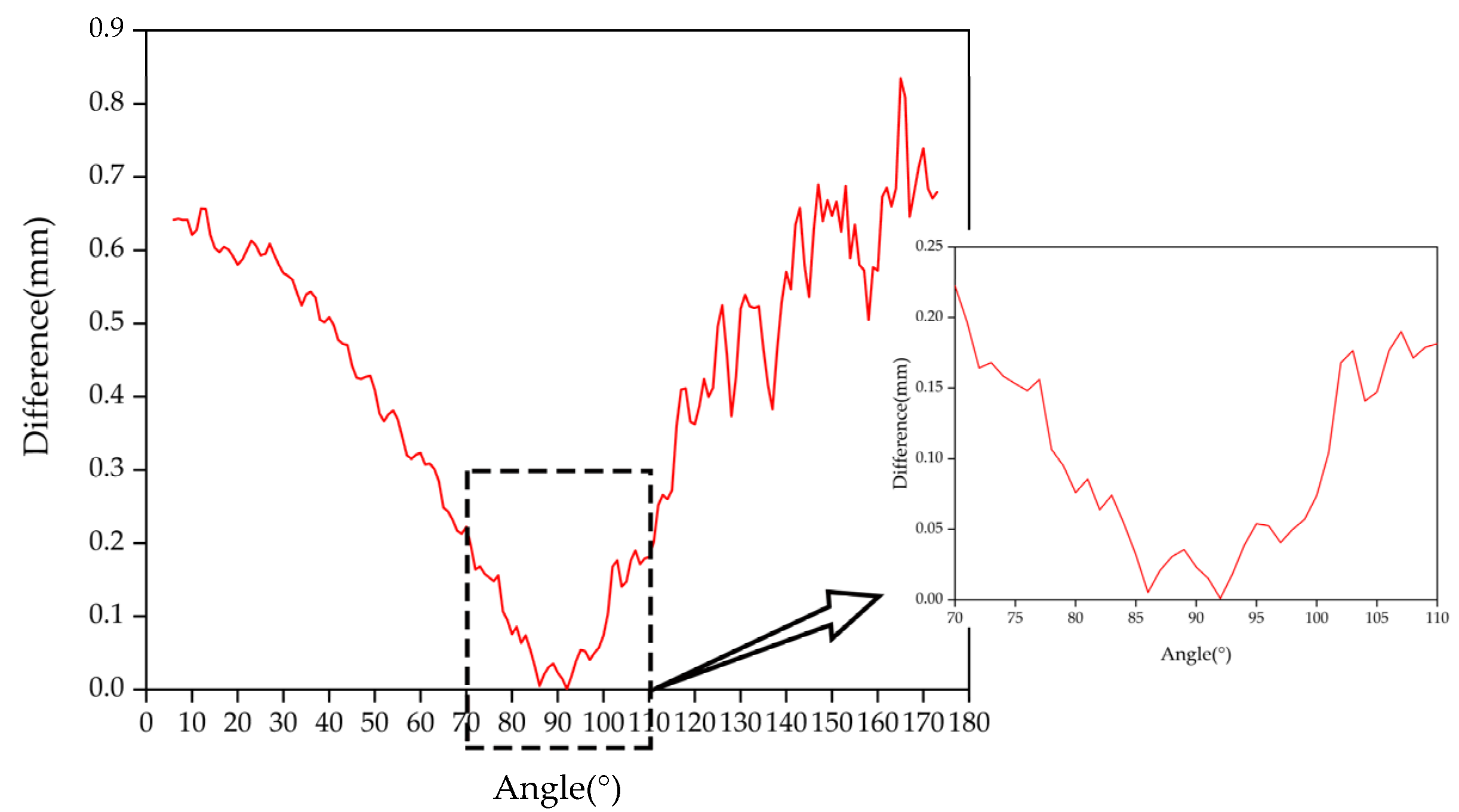 Sensors 22 01029 g006