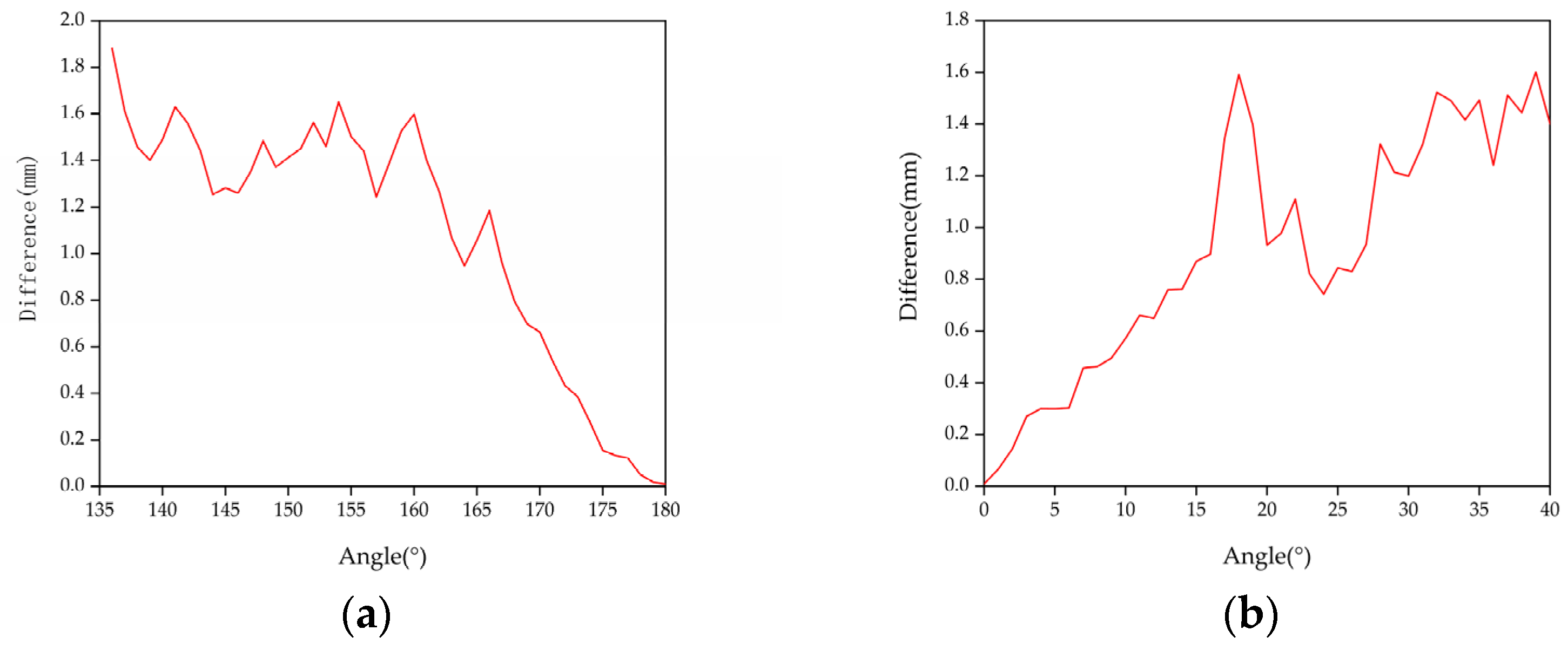 Sensors 22 01029 g007