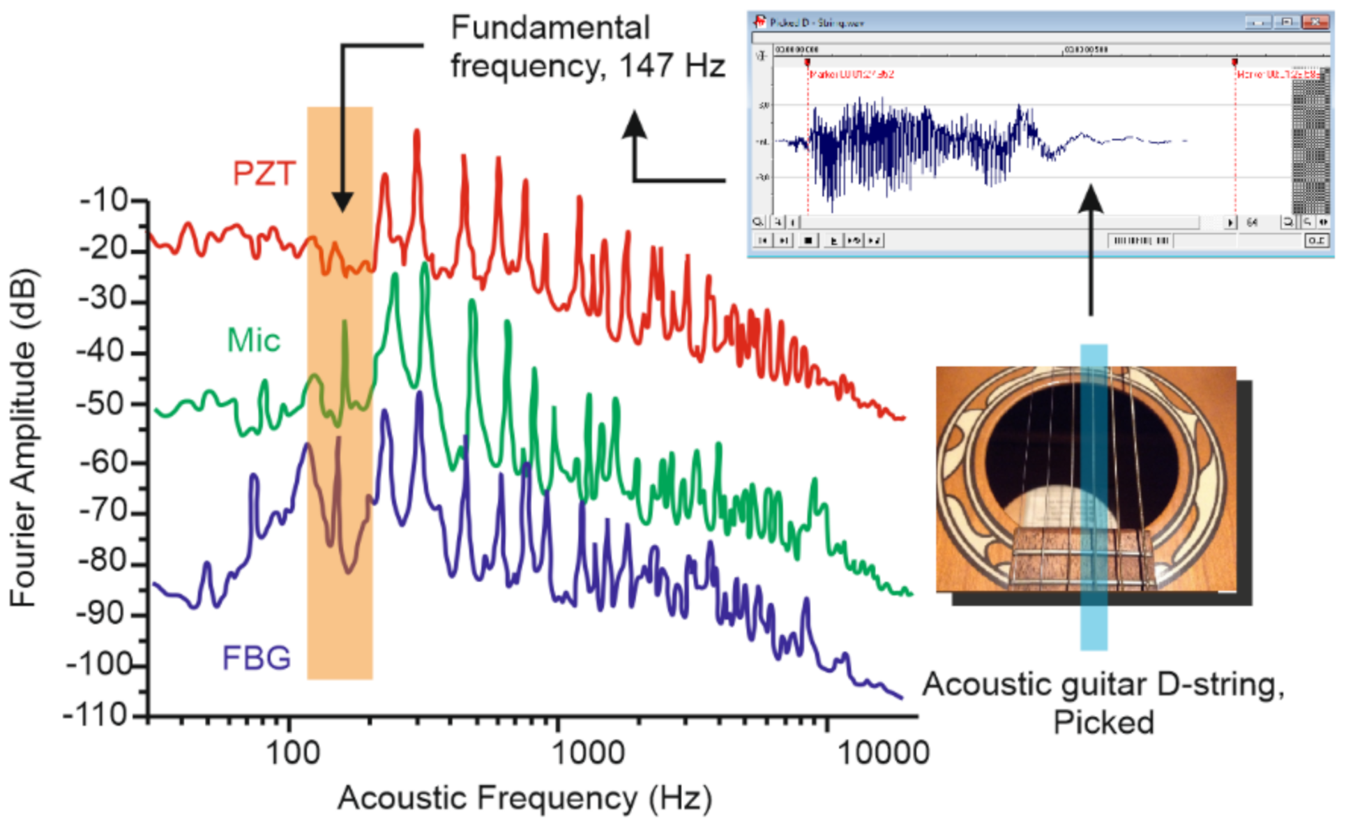 Sensors | Free Full-Text | Scientific Applications of Distributed Acoustic  Sensing: State-of-the-Art Review and Perspective