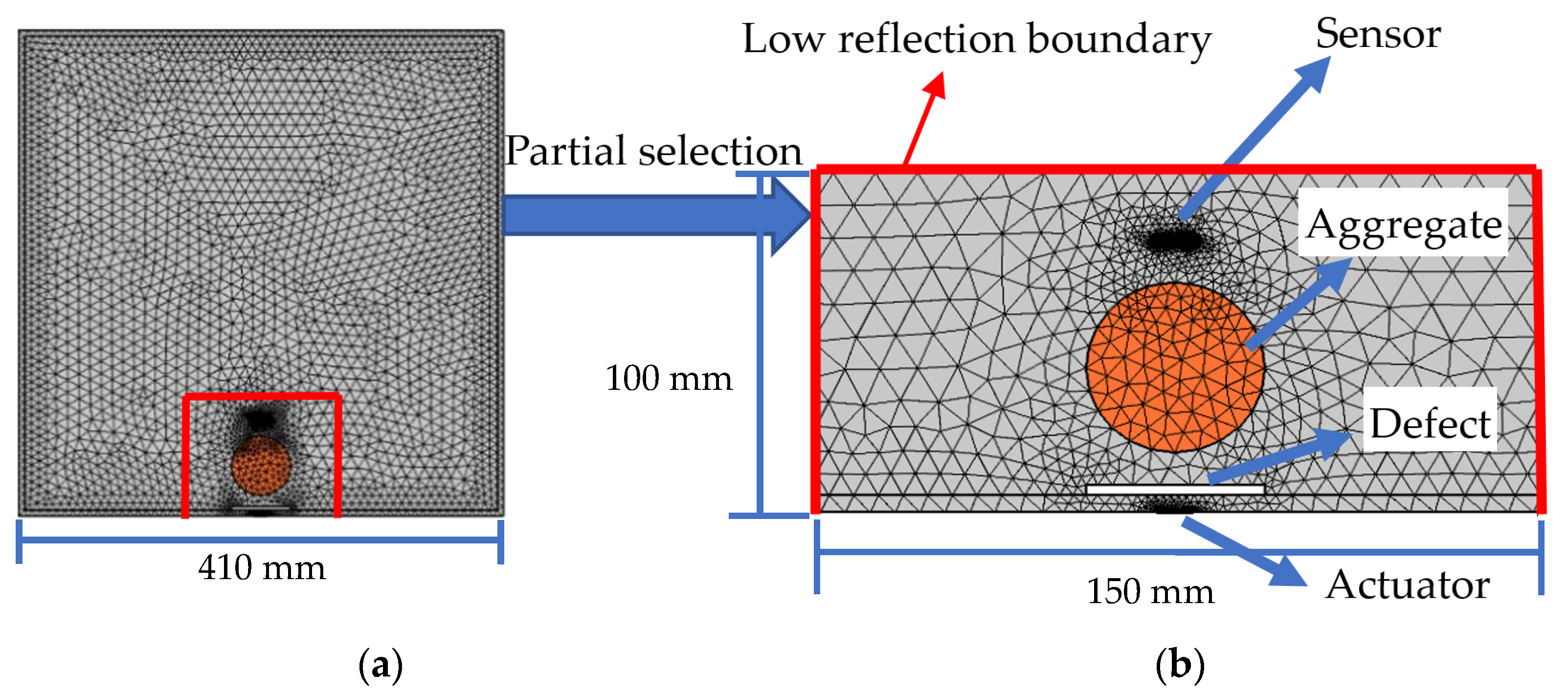 Sensors 22 01039 g001
