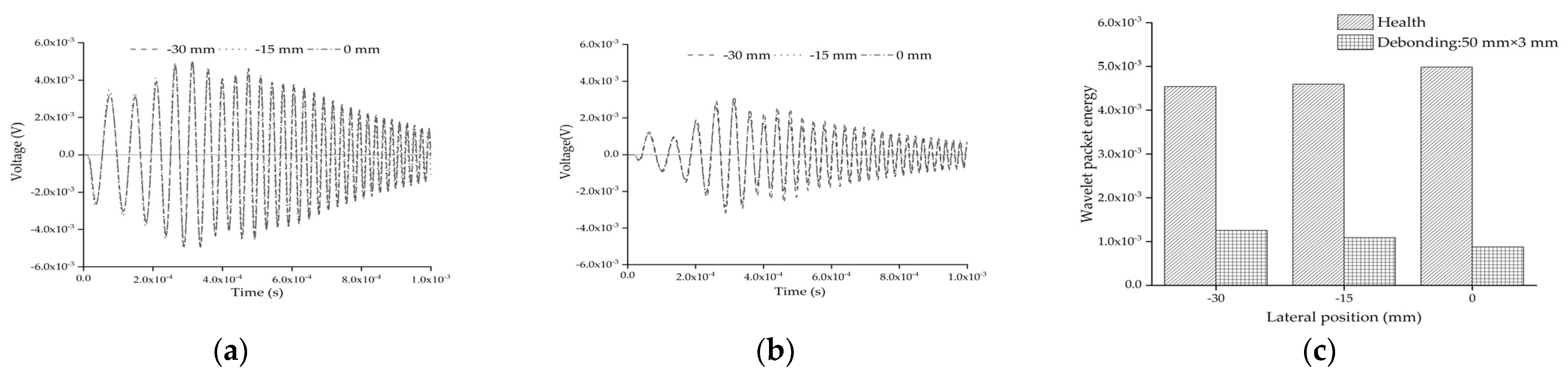 Sensors 22 01039 g013