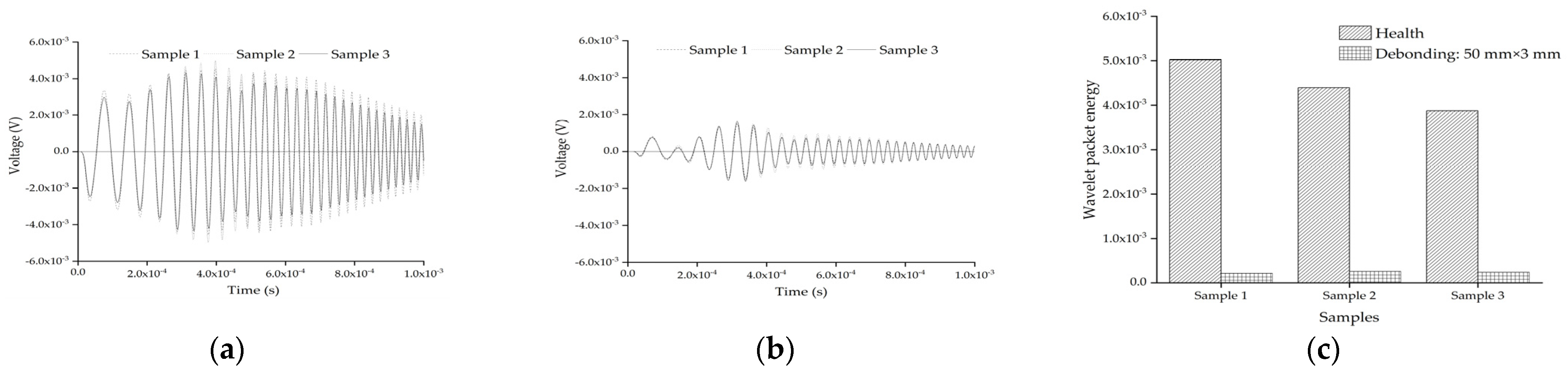 Sensors 22 01039 g017