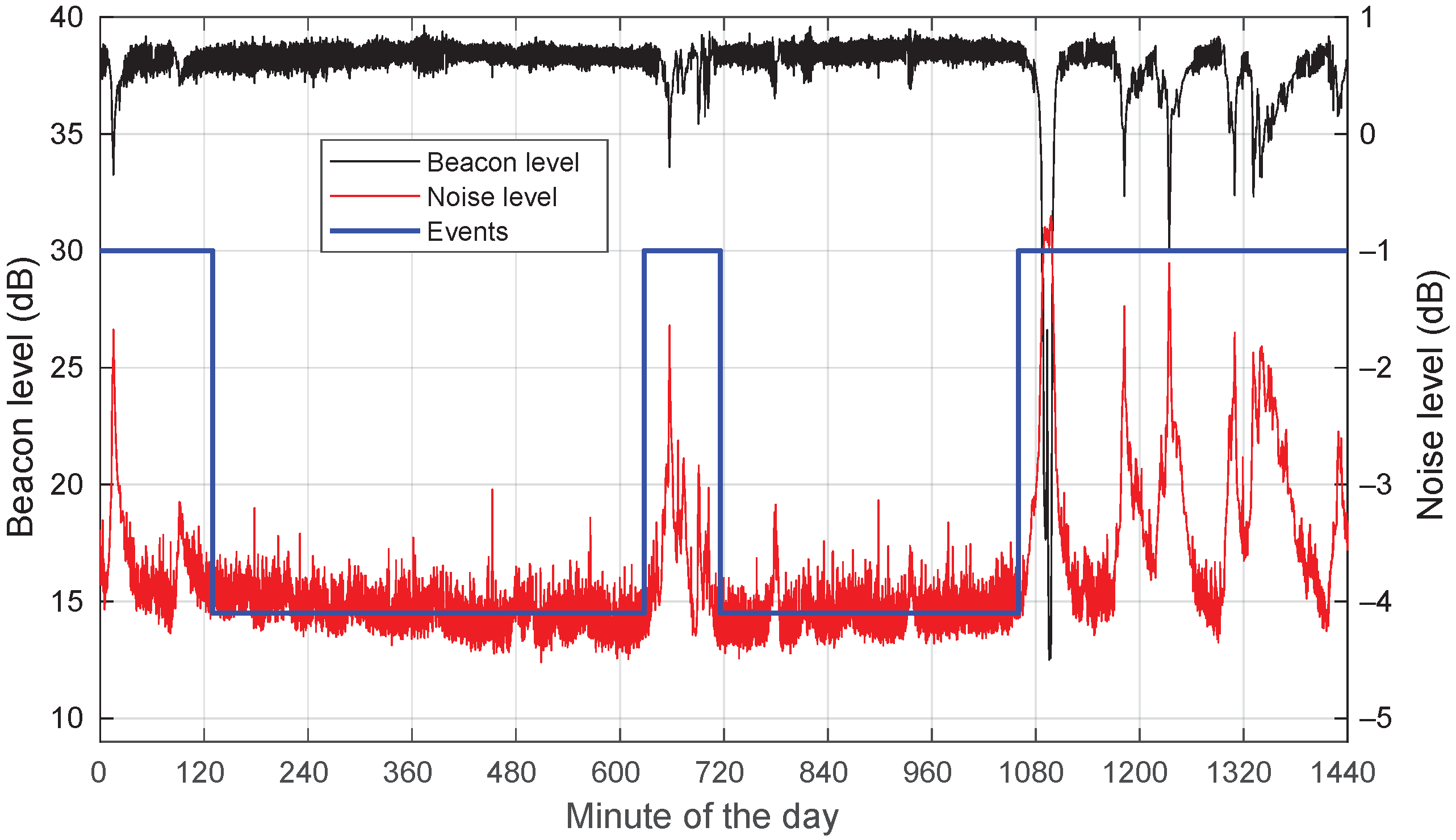 Sensors 22 01043 g001