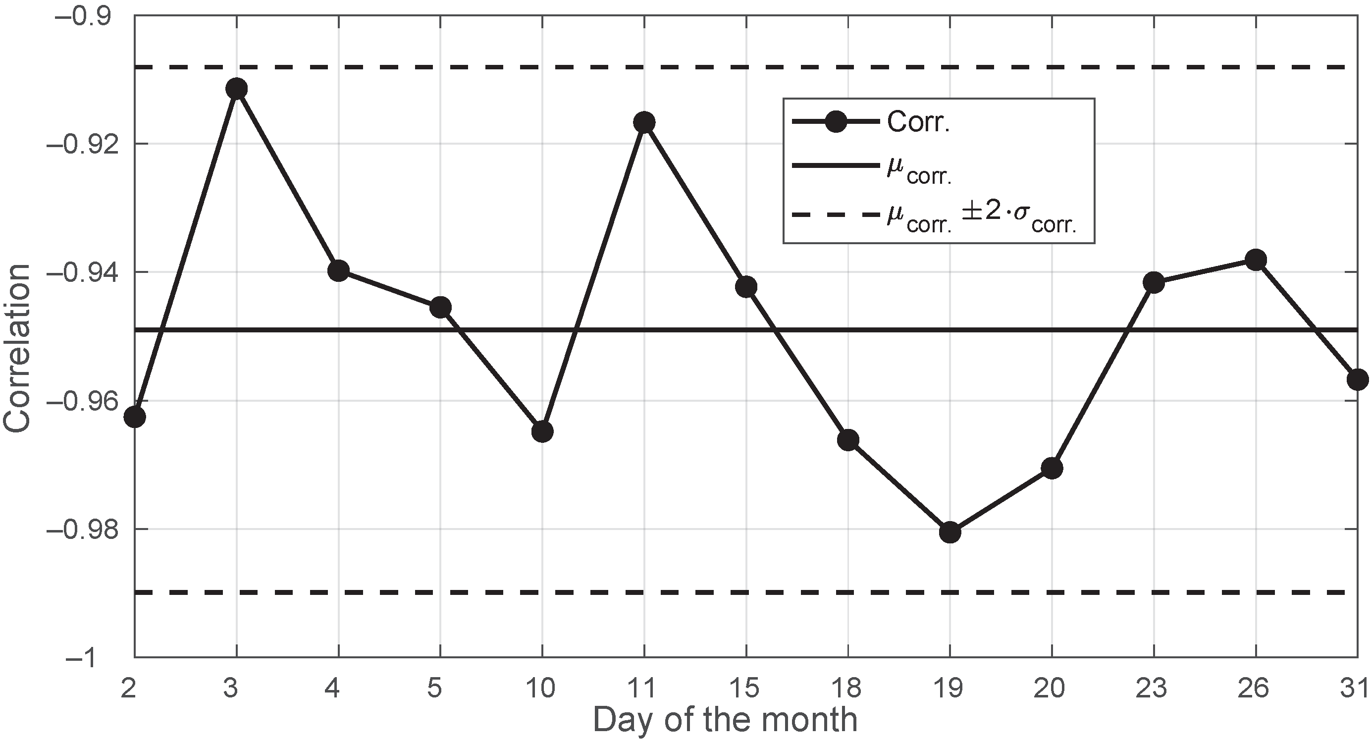 Sensors 22 01043 g007