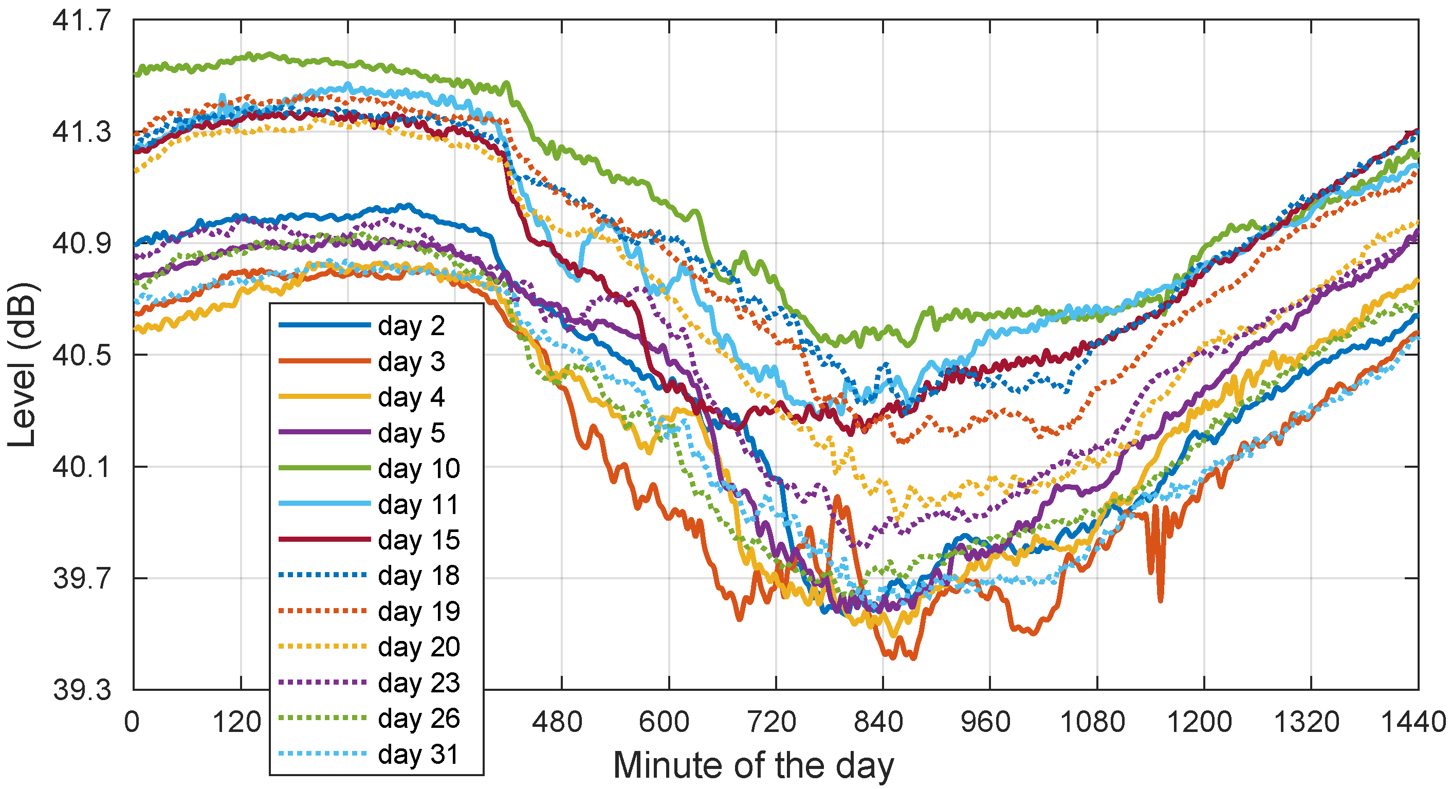 Sensors 22 01043 g008
