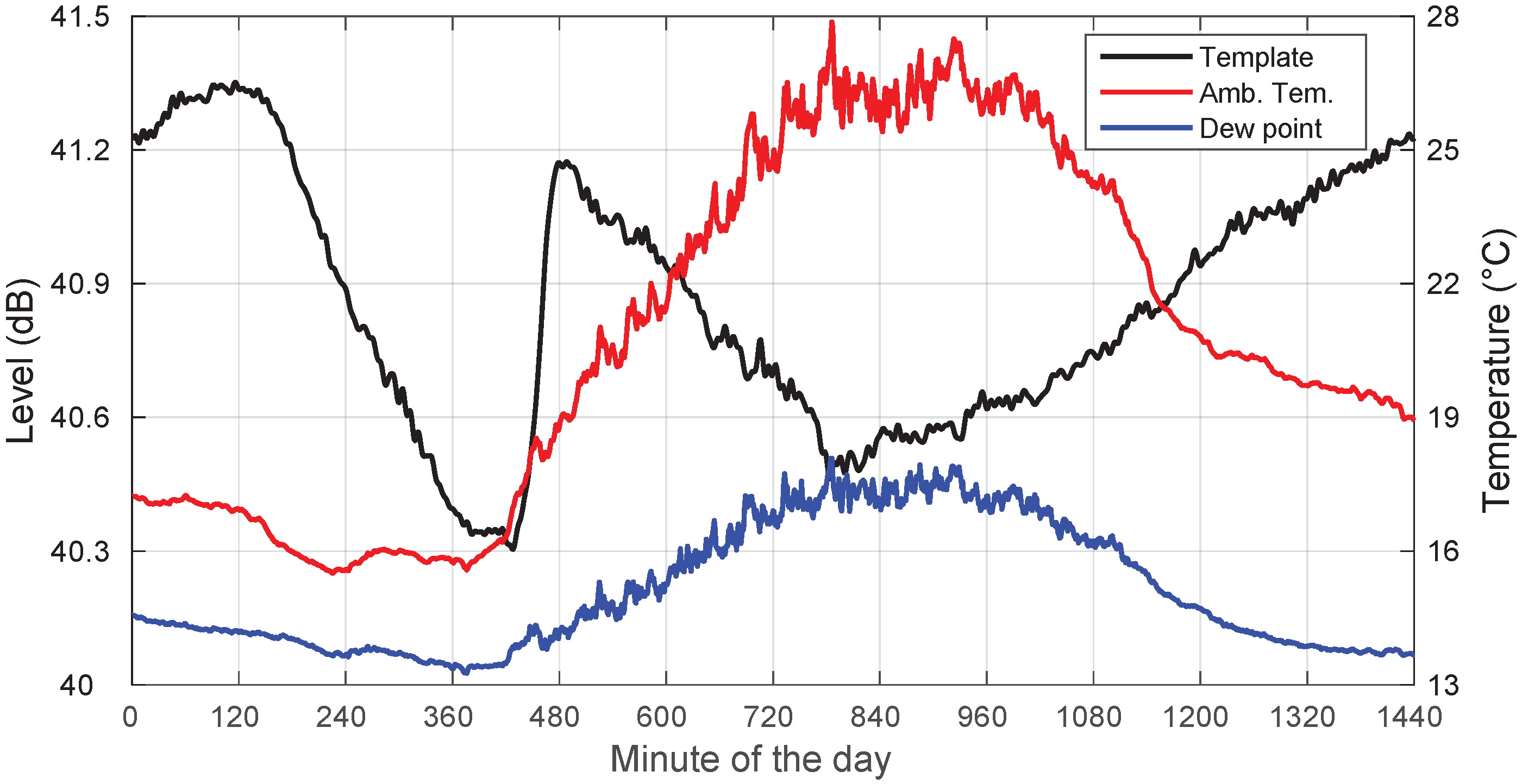 Sensors 22 01043 g010