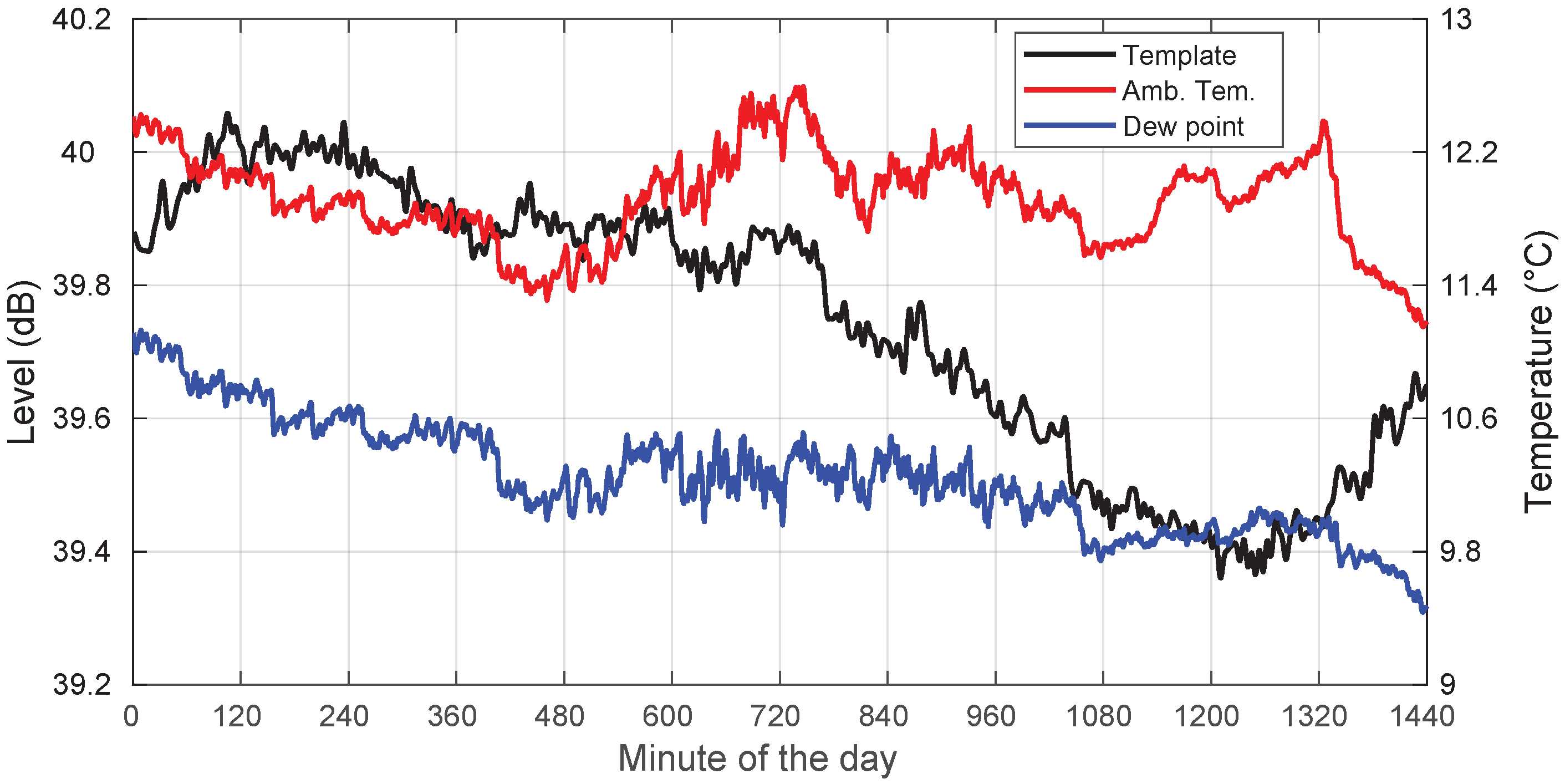 Sensors 22 01043 g012