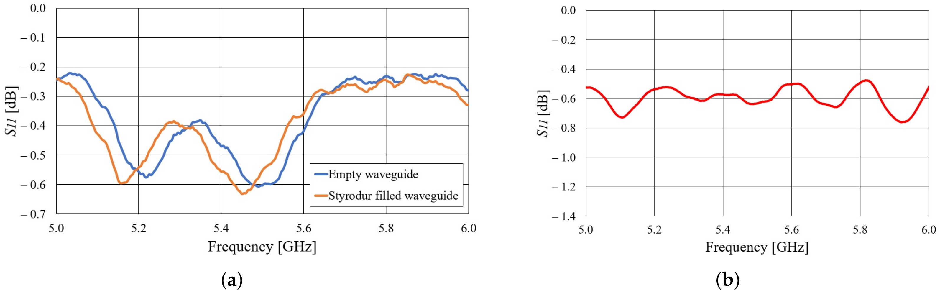 Sensors 22 01046 g002