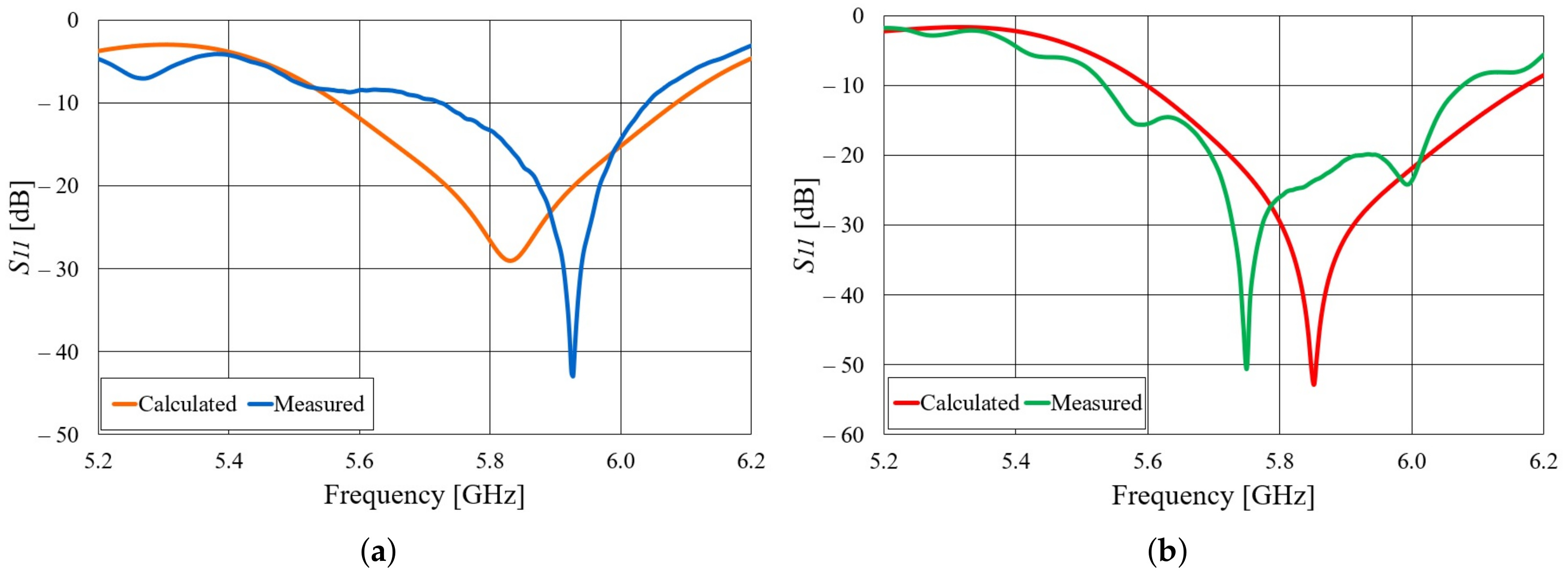 Sensors 22 01046 g005