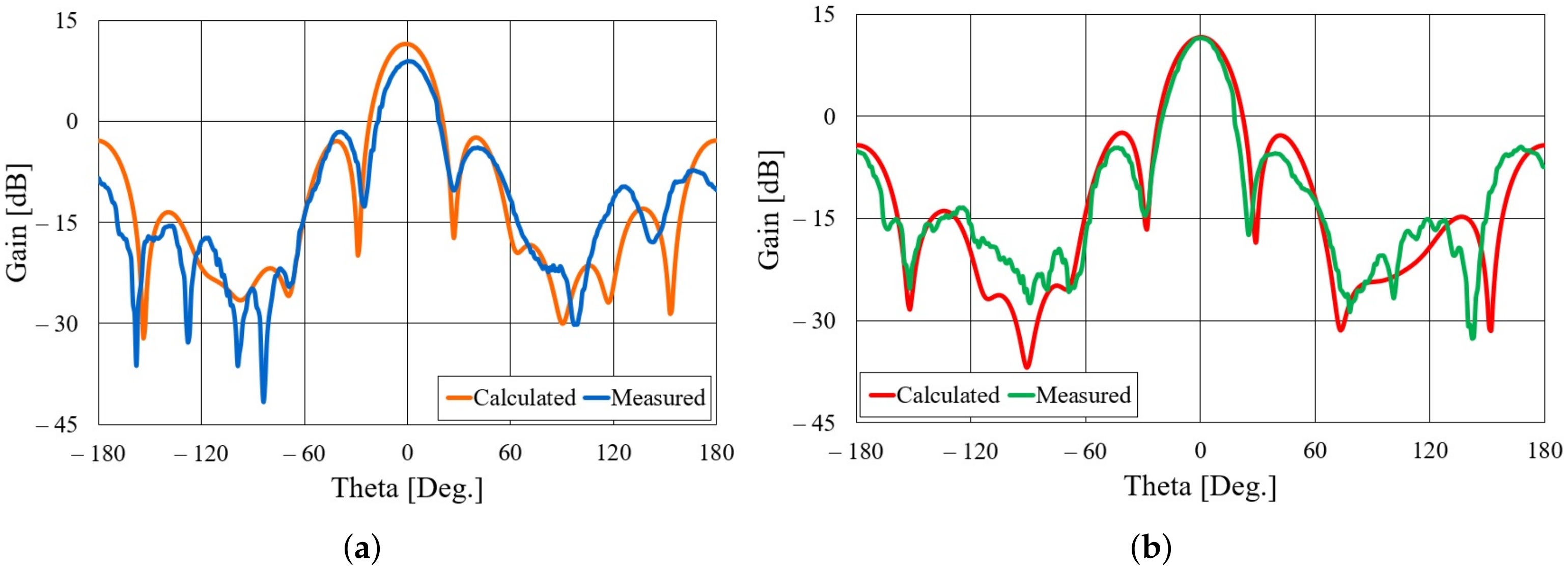 Sensors 22 01046 g006