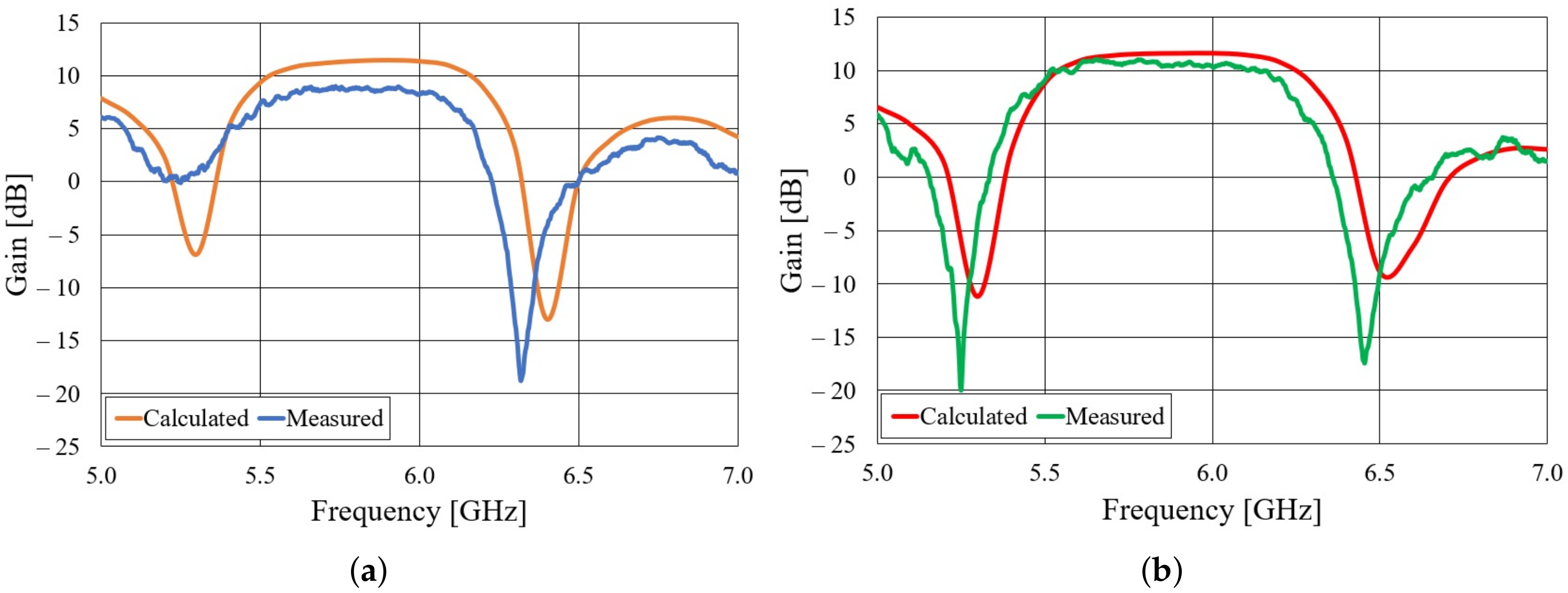 Sensors 22 01046 g007