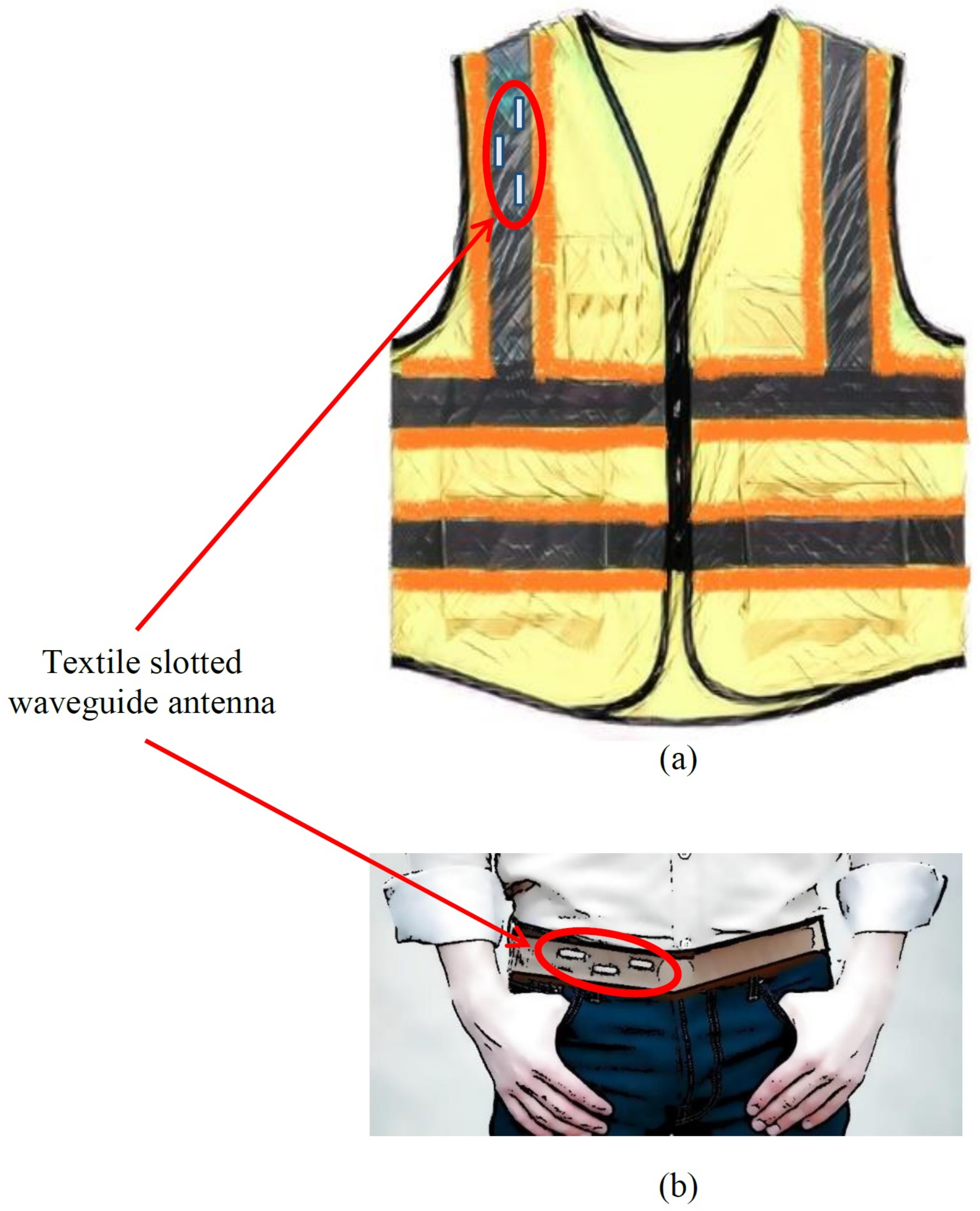Sensors 22 01046 g008