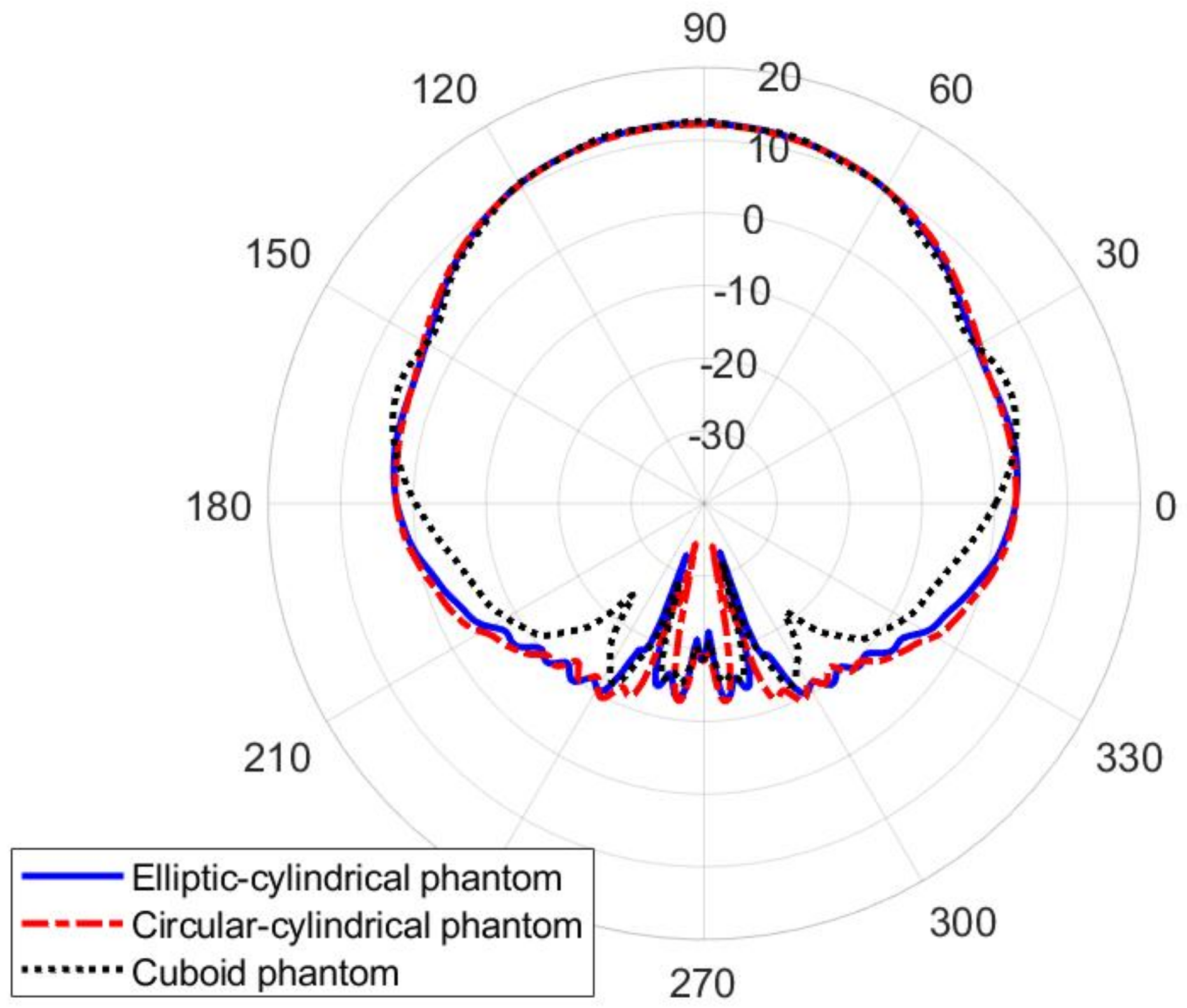 Sensors 22 01046 g011