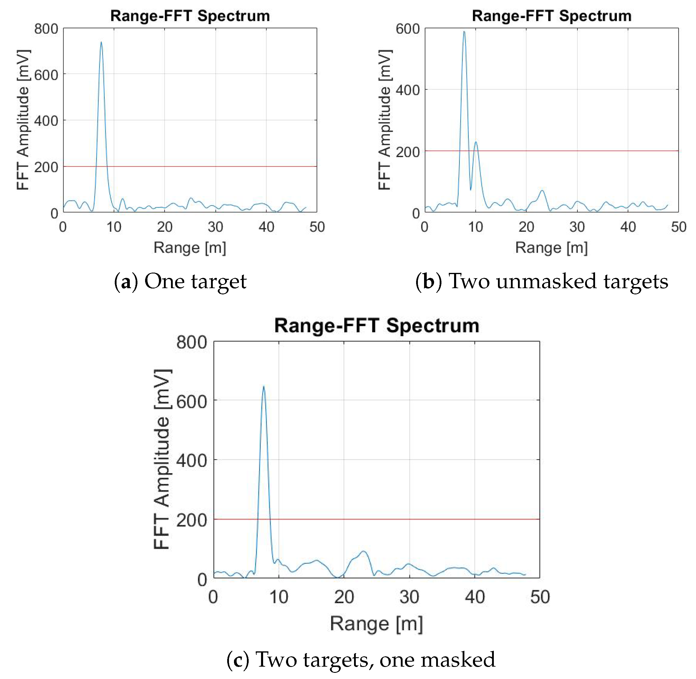 Sensors 22 01048 g002