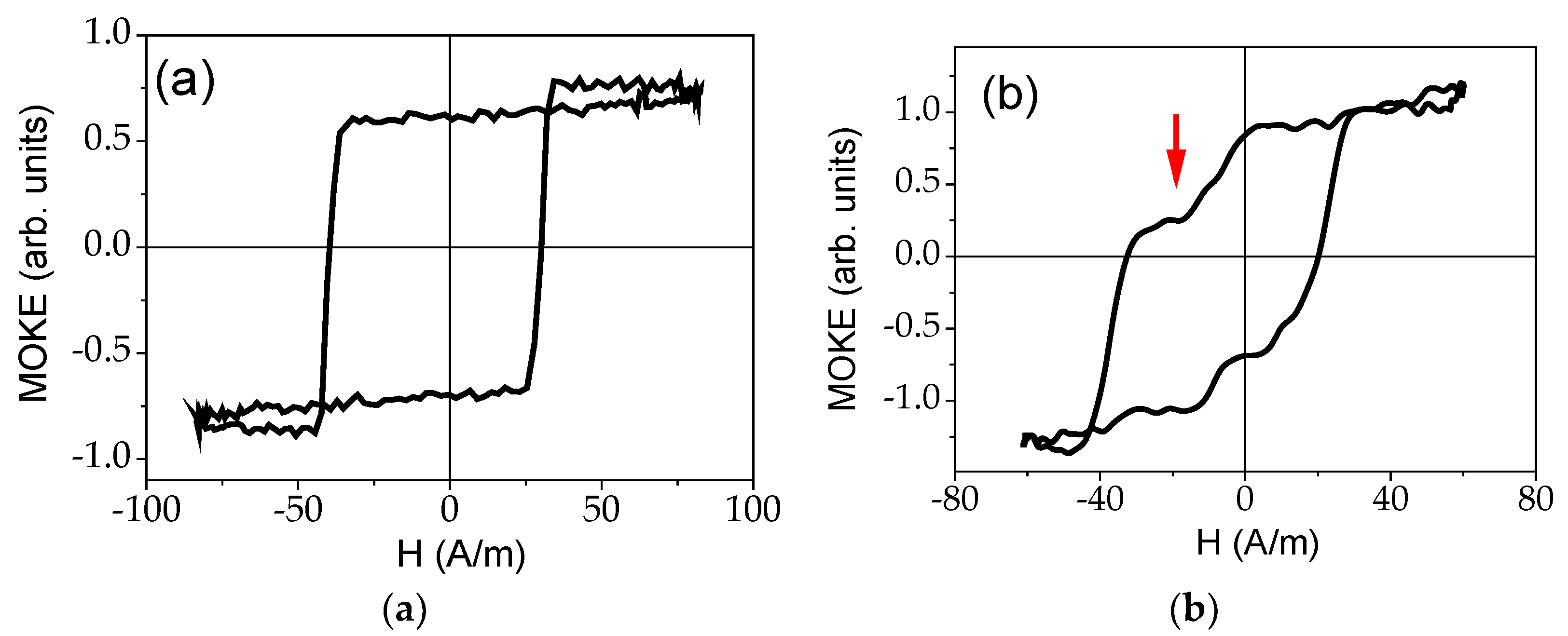 Sensors, Free Full-Text