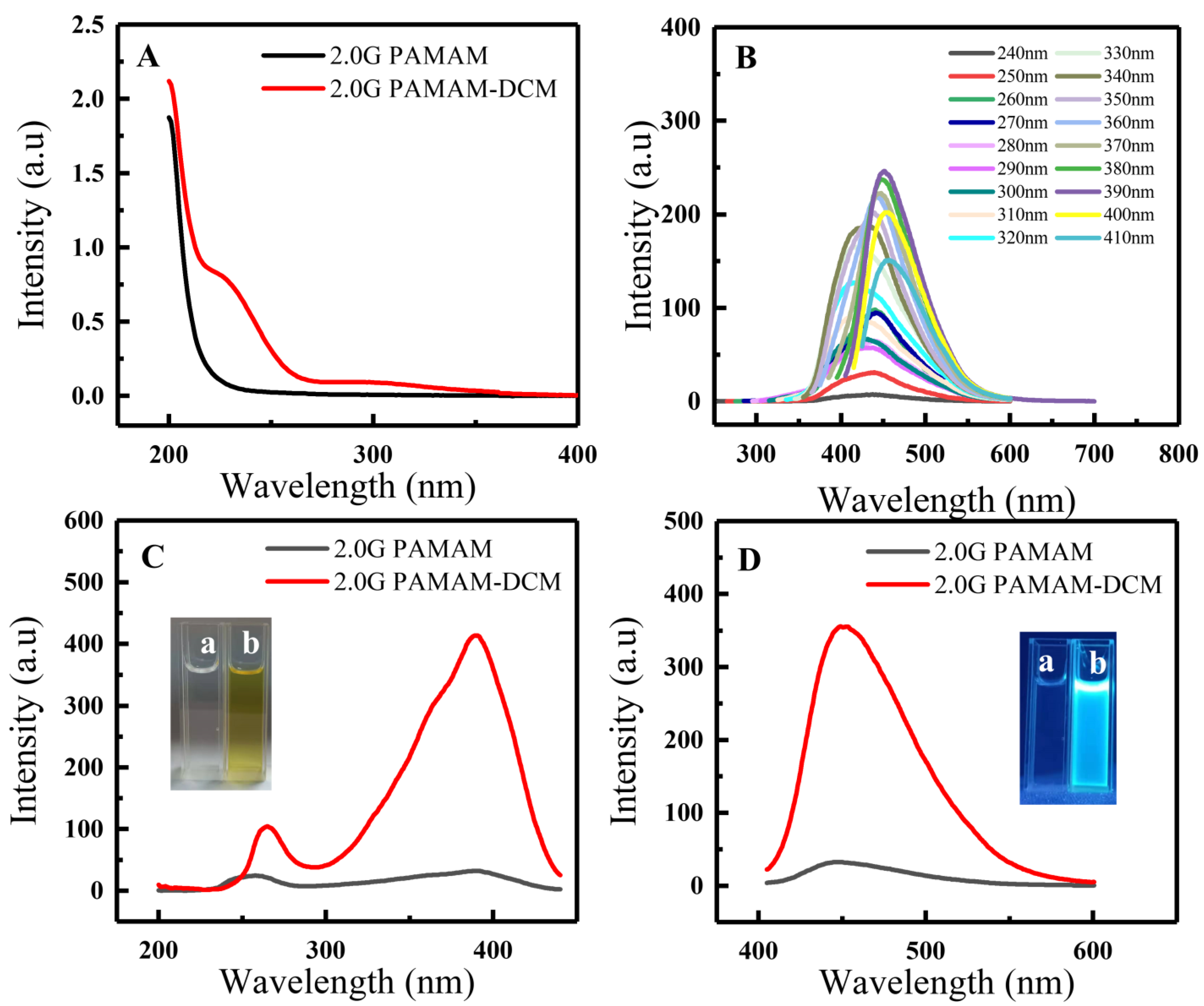 Sensors 22 01075 g002