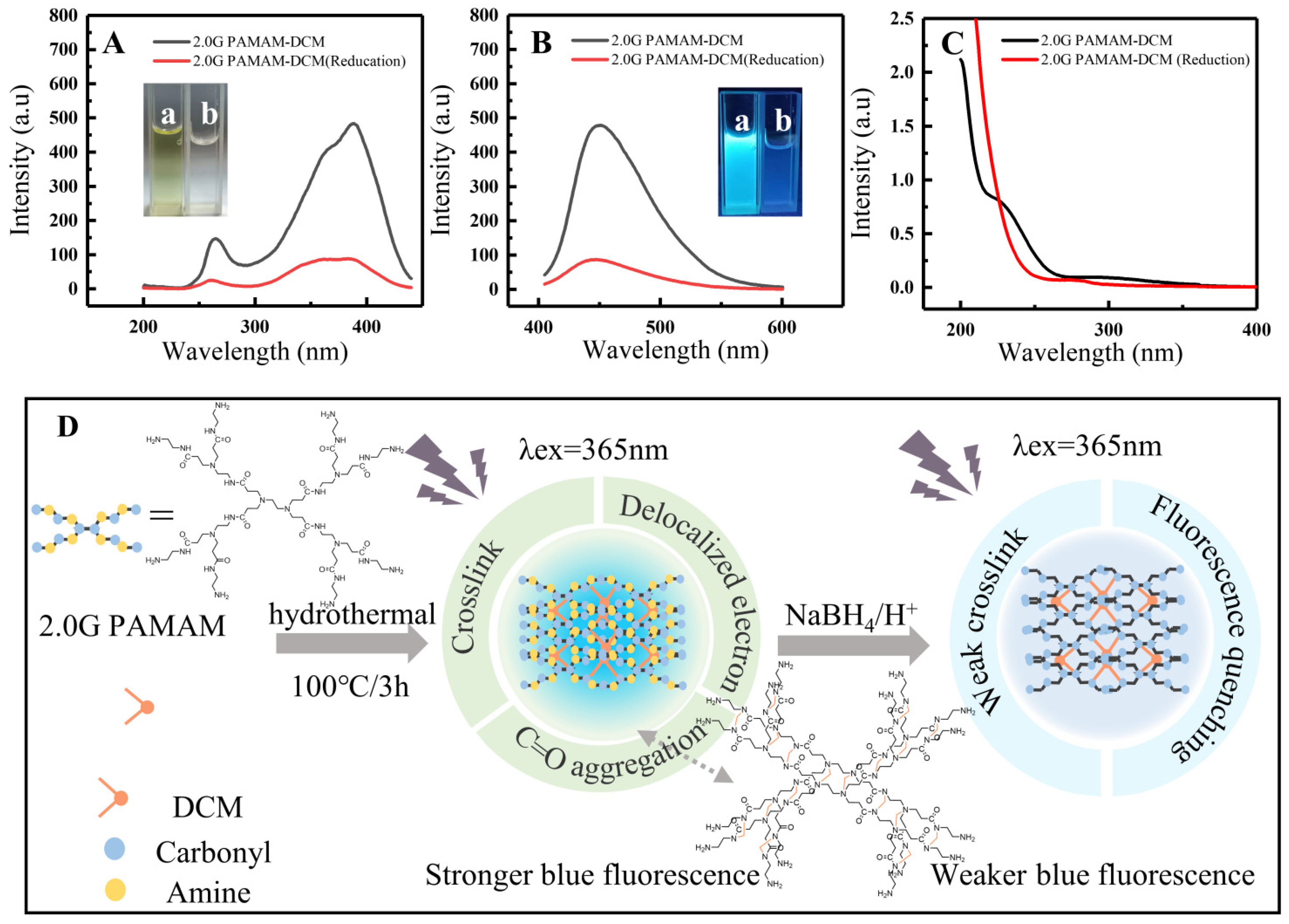 Sensors 22 01075 g006