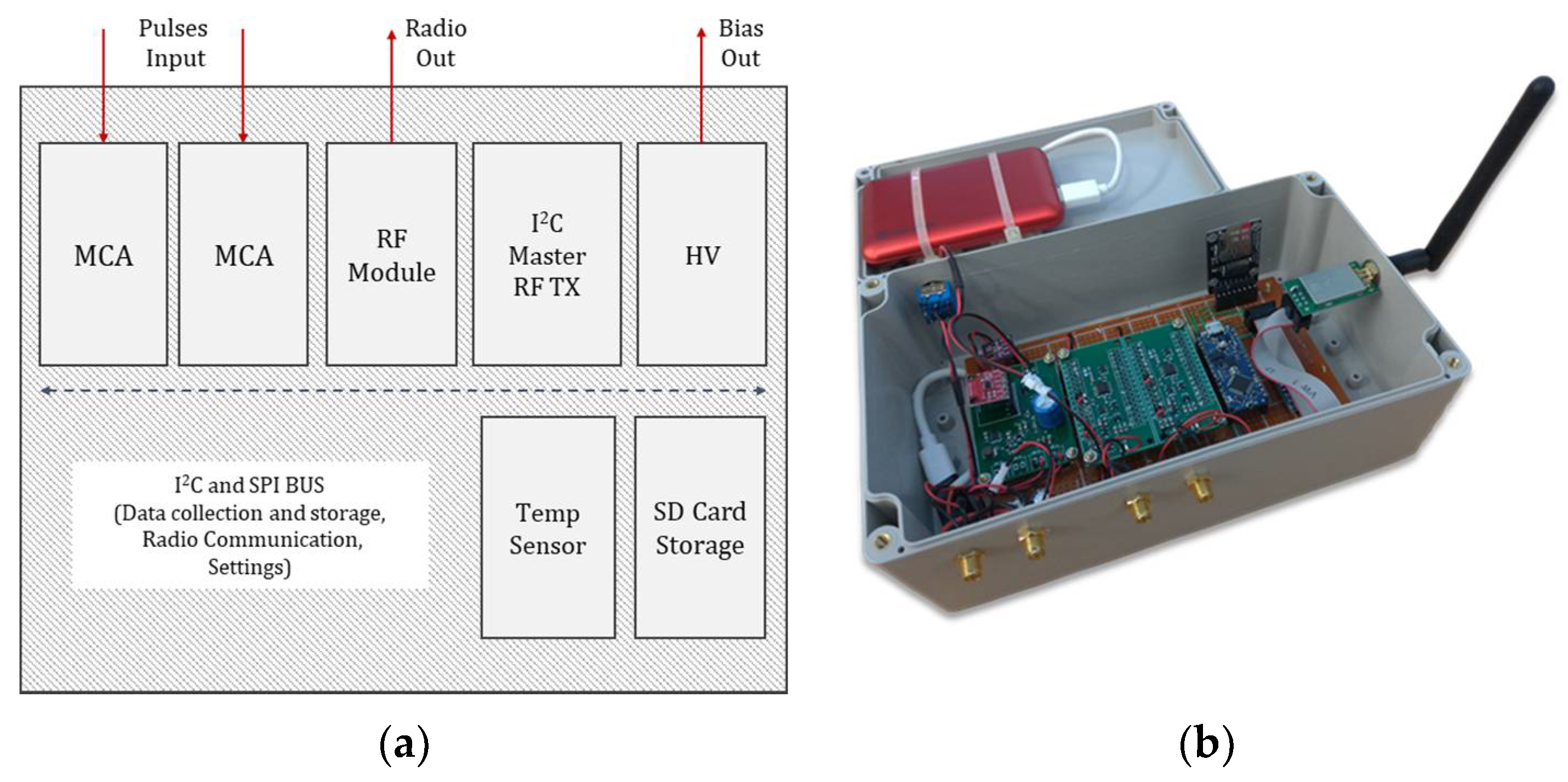 Sensors 22 01078 g004
