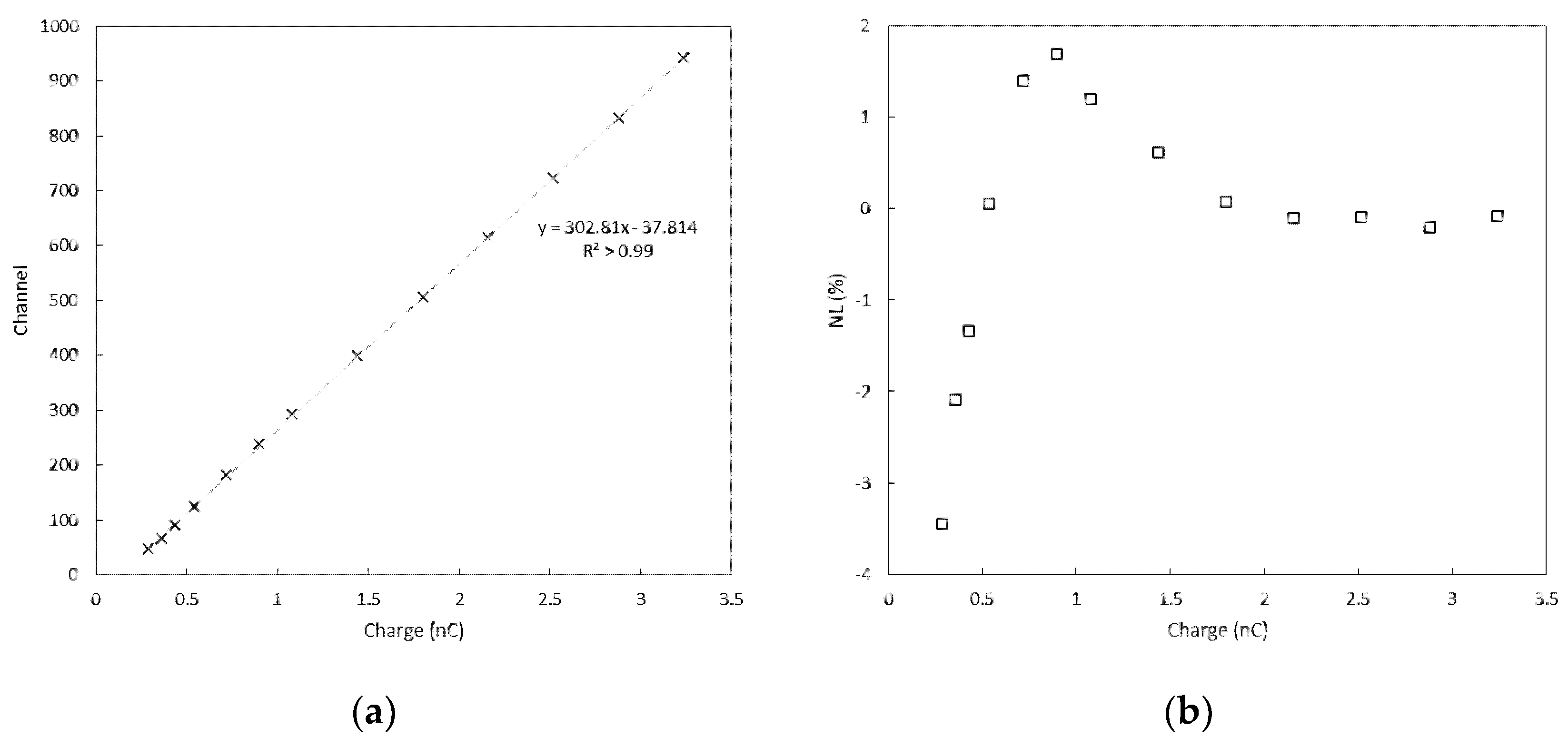 Sensors 22 01078 g008