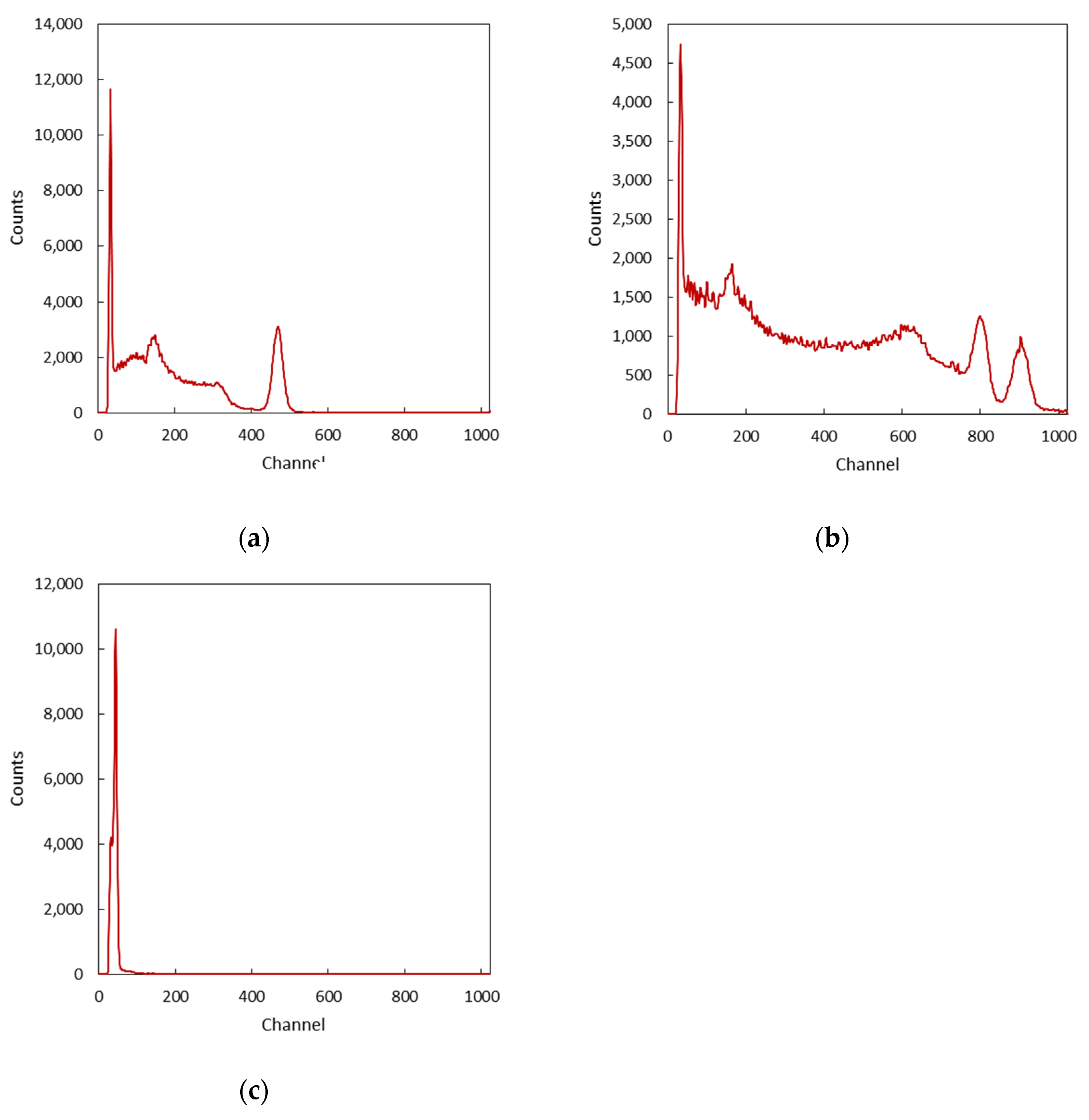 Sensors 22 01078 g009