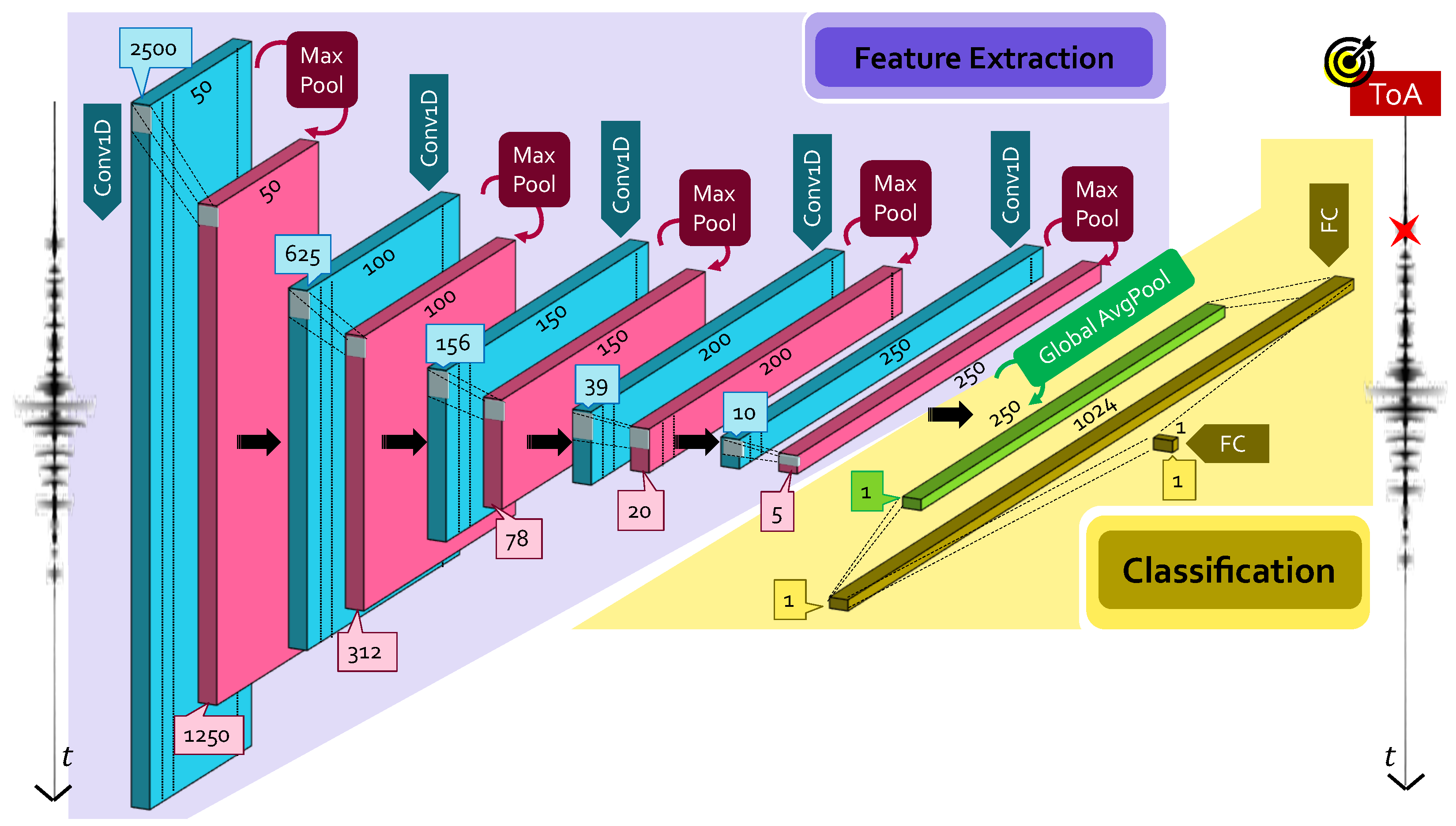 Sensors 22 01091 g002