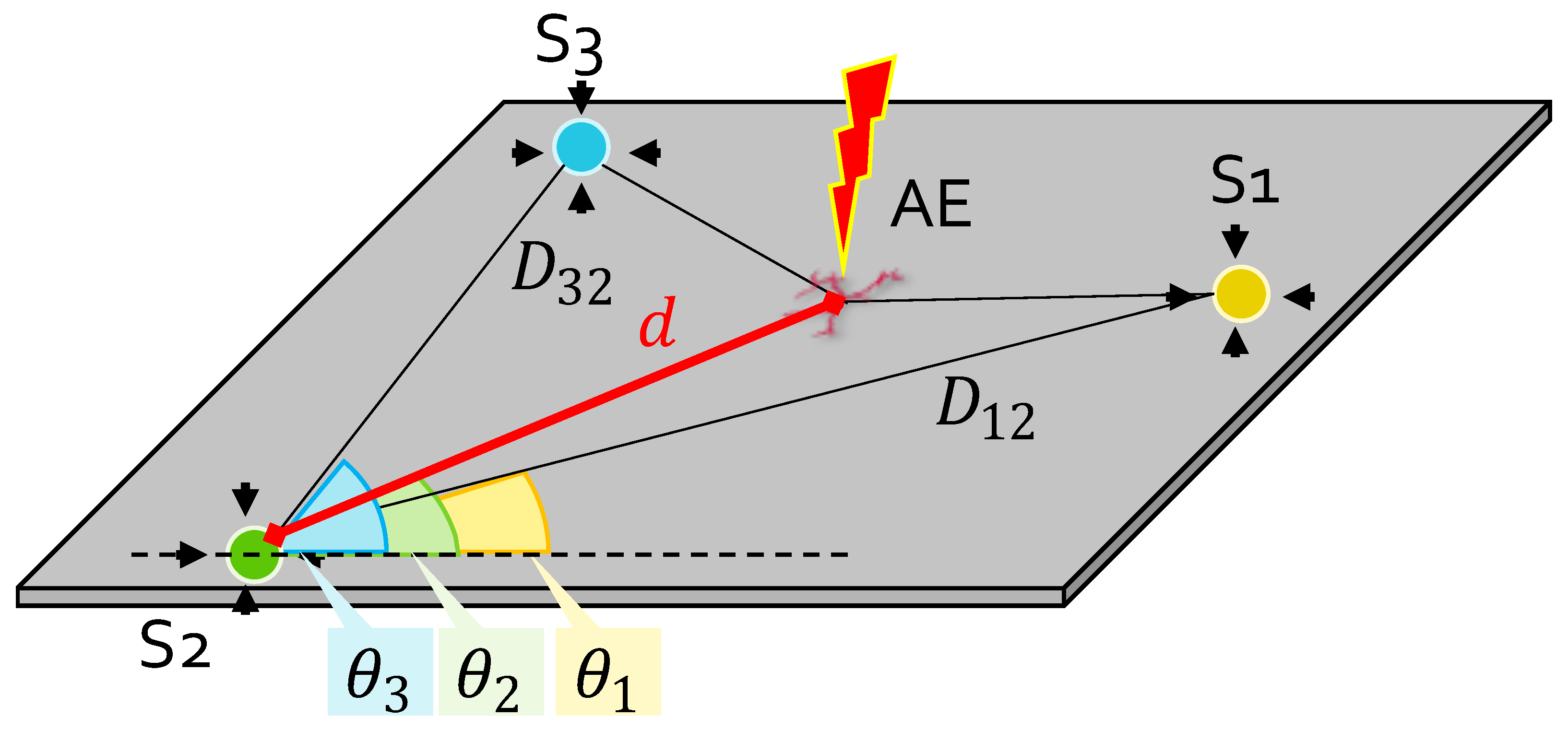 Sensors 22 01091 g010
