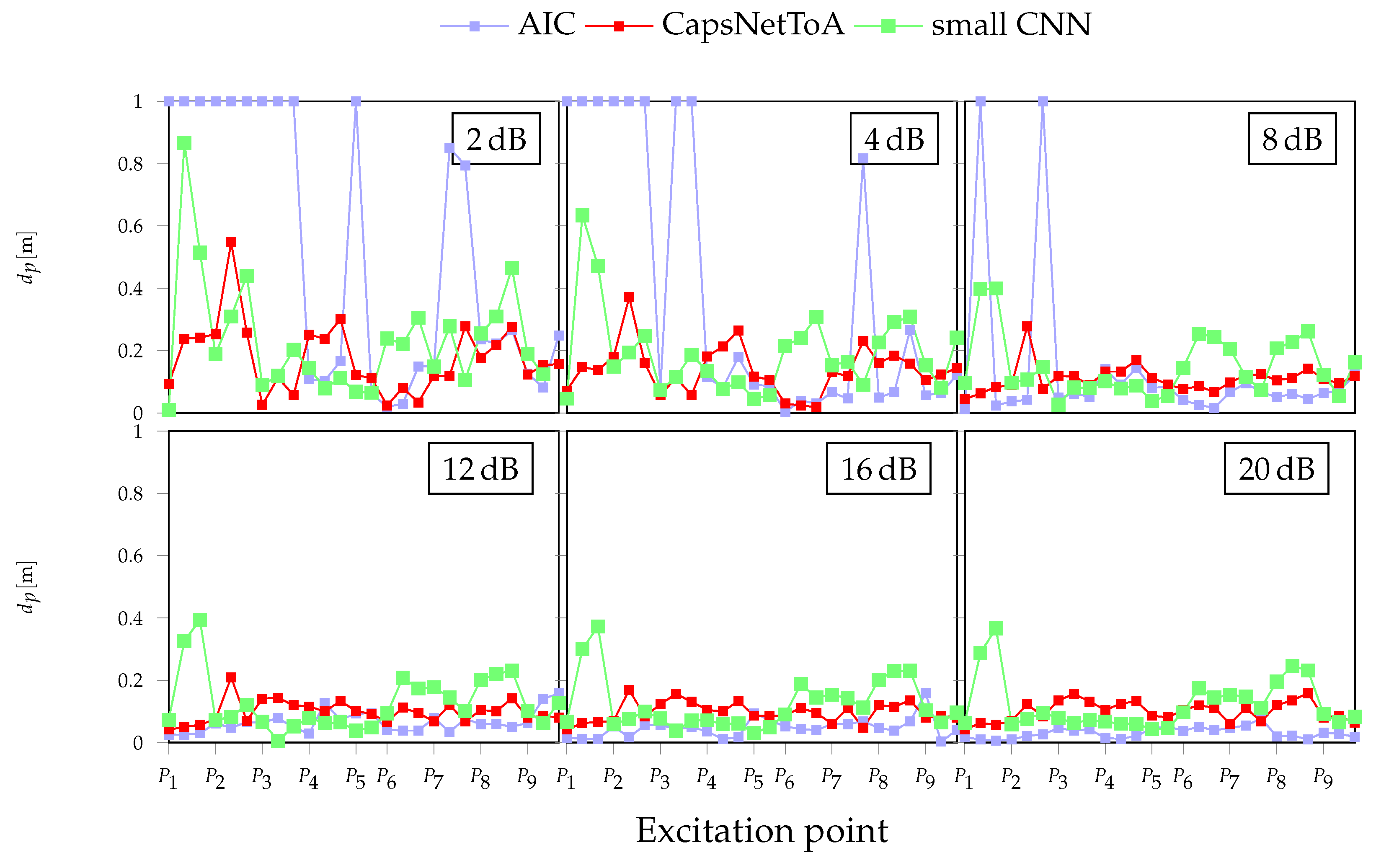 Sensors 22 01091 g011