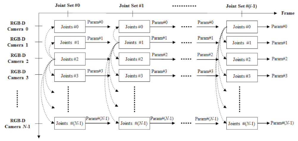 Sensors 22 01097 g005