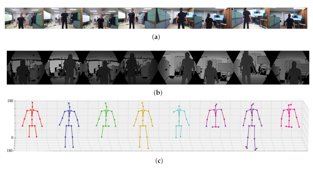 Sensors 22 01097 g008