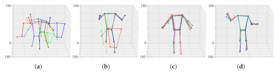 Sensors 22 01097 g012