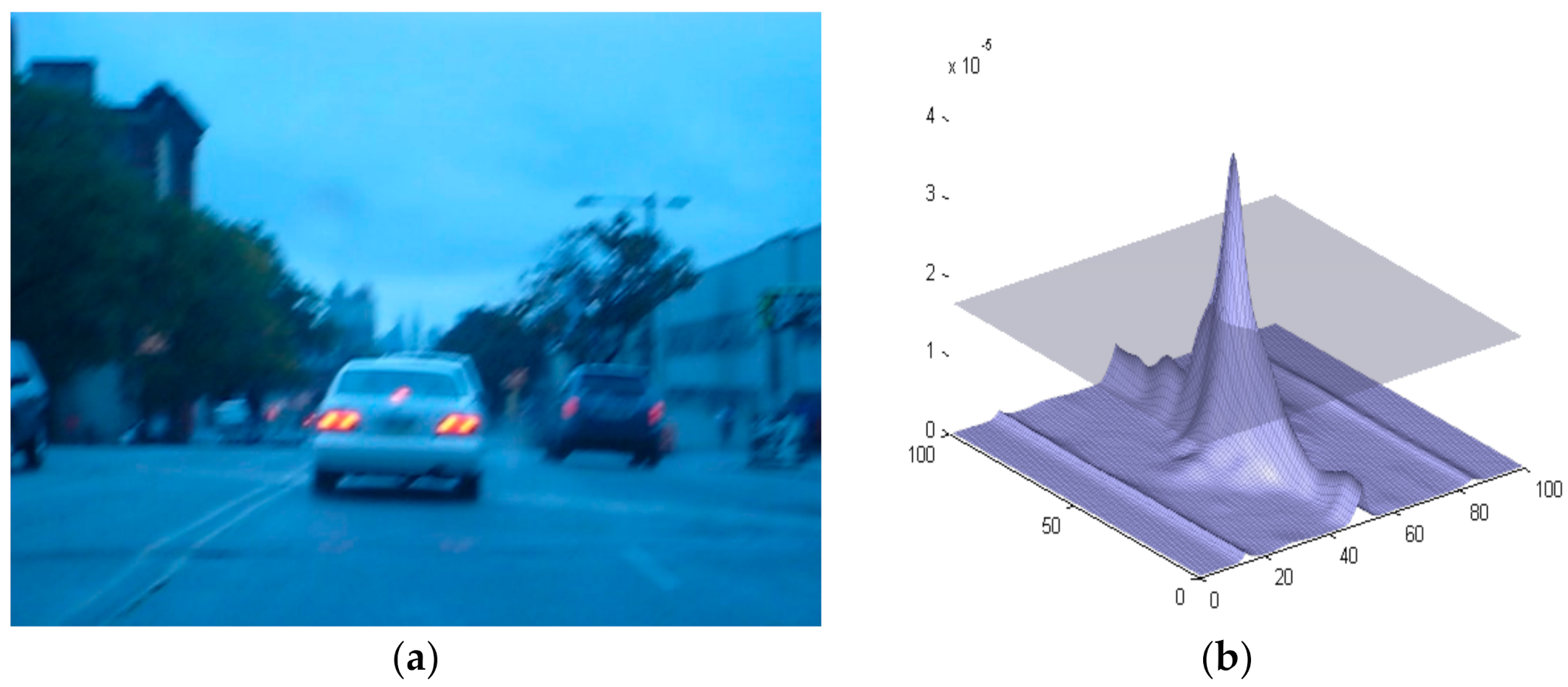 Sensors 22 01098 g003