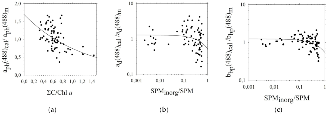 Sensors 22 01105 g006