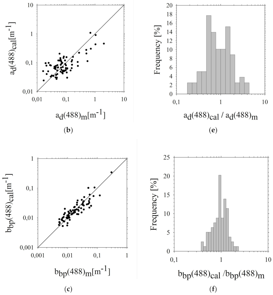 Sensors 22 01105 g007b
