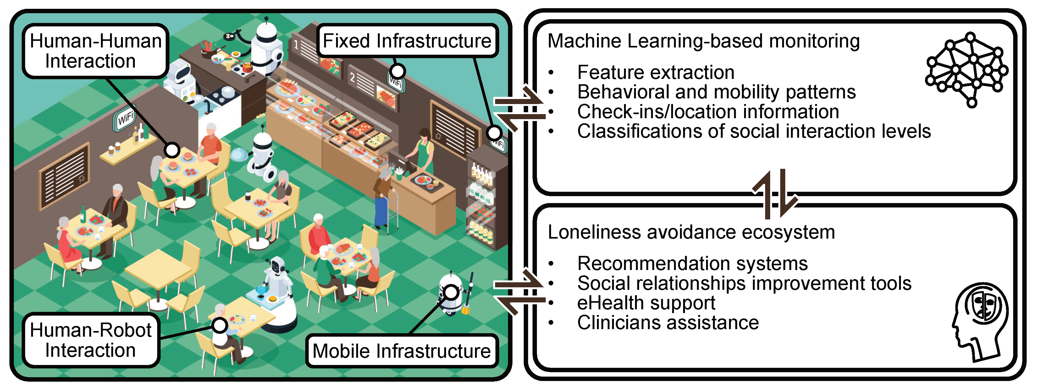 Sensors 22 01108 g004