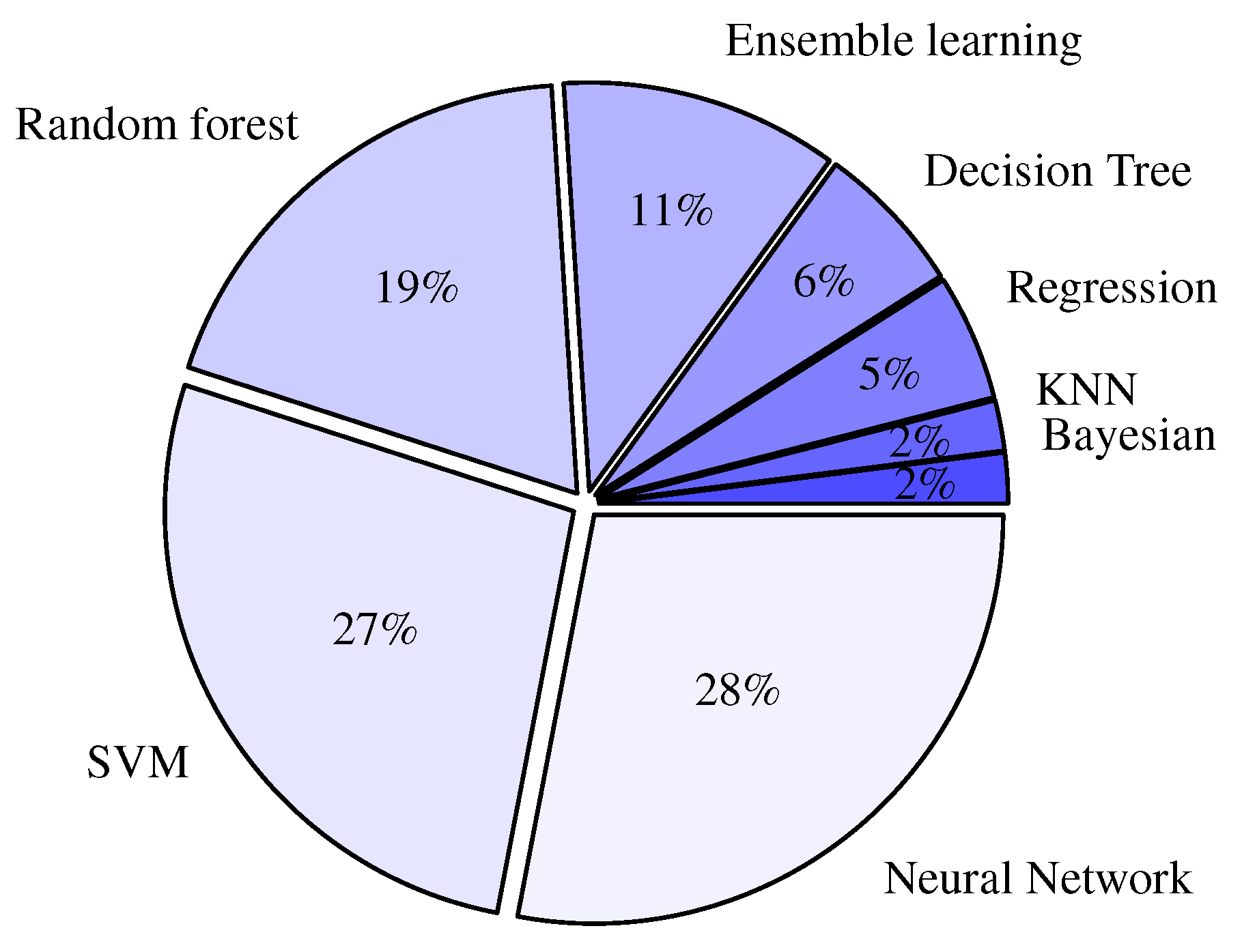 Sensors 22 01108 g006