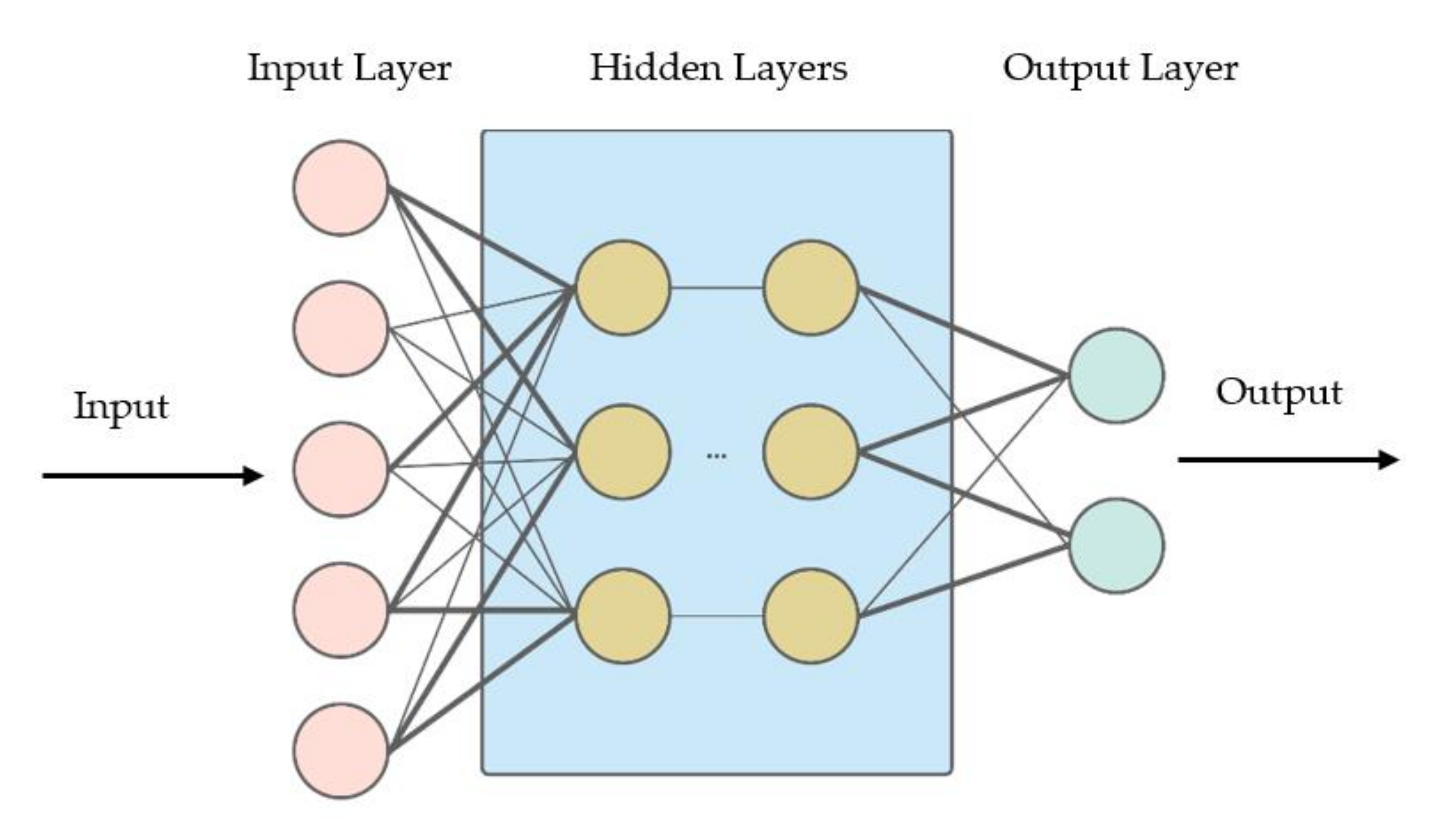 Sensors 22 01118 g004 Sensors 22 01118 g004