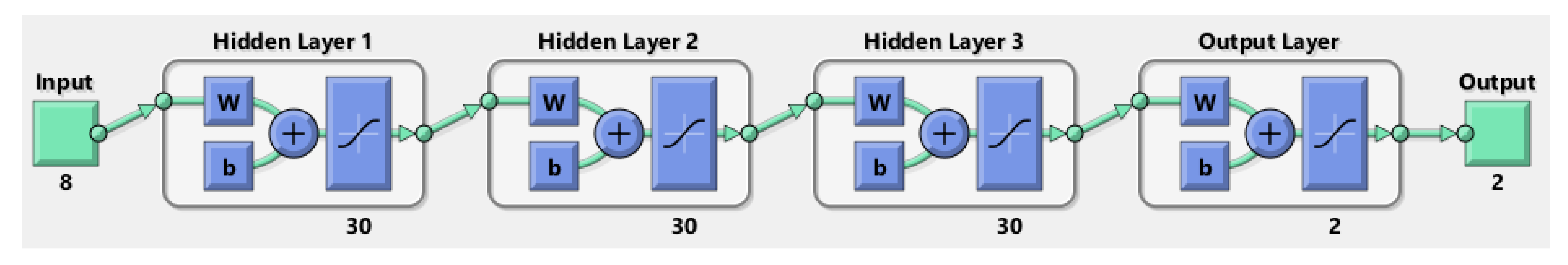 Sensors 22 01118 g006 Sensors 22 01118 g006