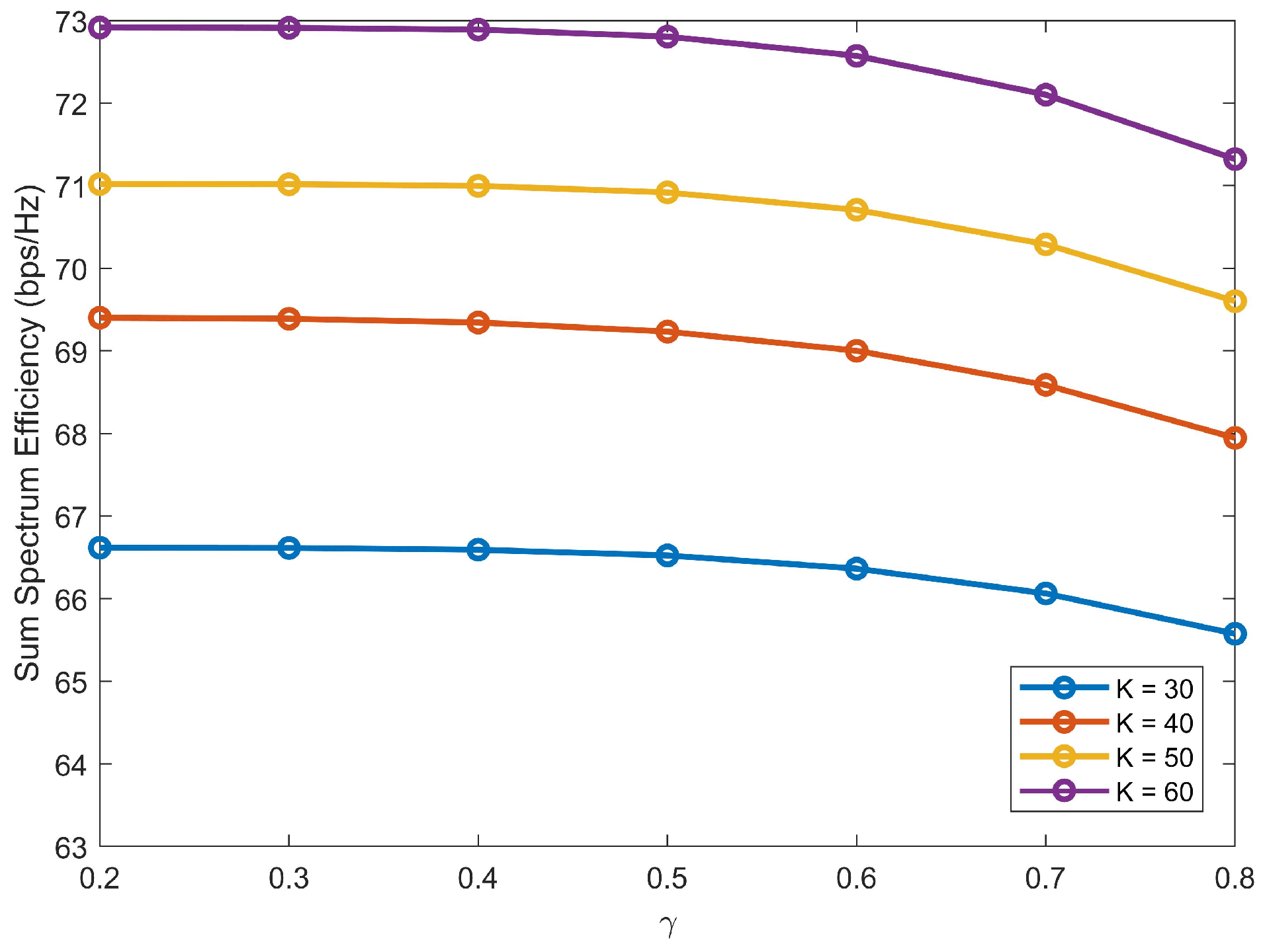 Sensors 22 01129 g003