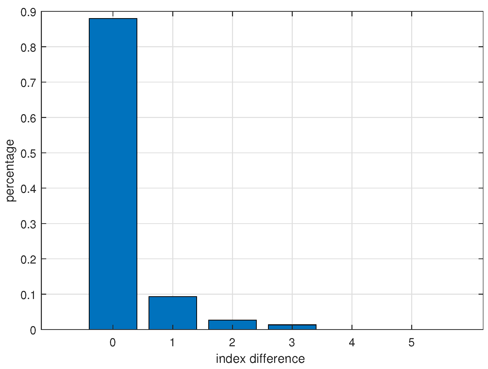 Sensors 22 01129 g007