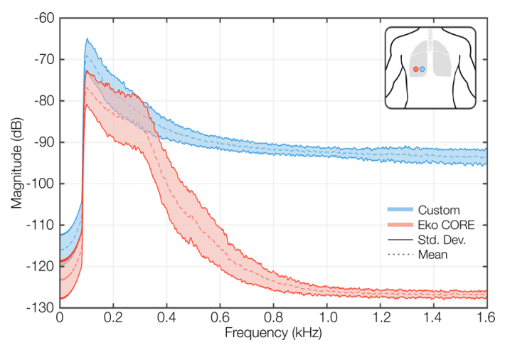 Sensors 22 01130 g003