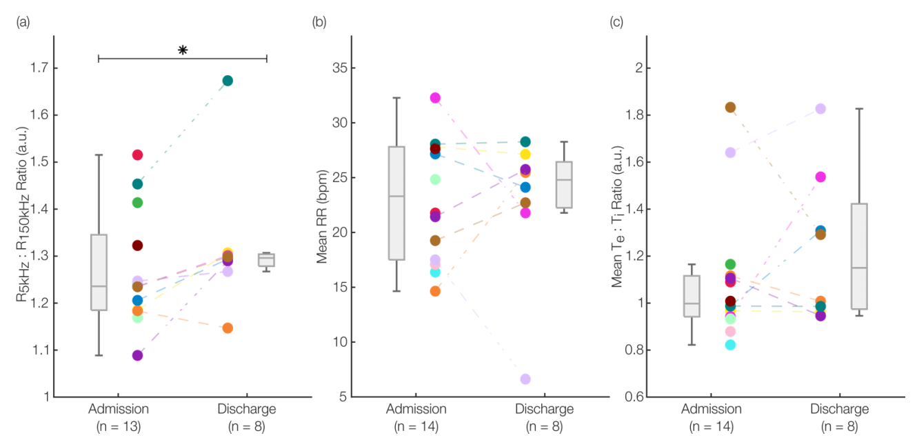 Sensors 22 01130 g004