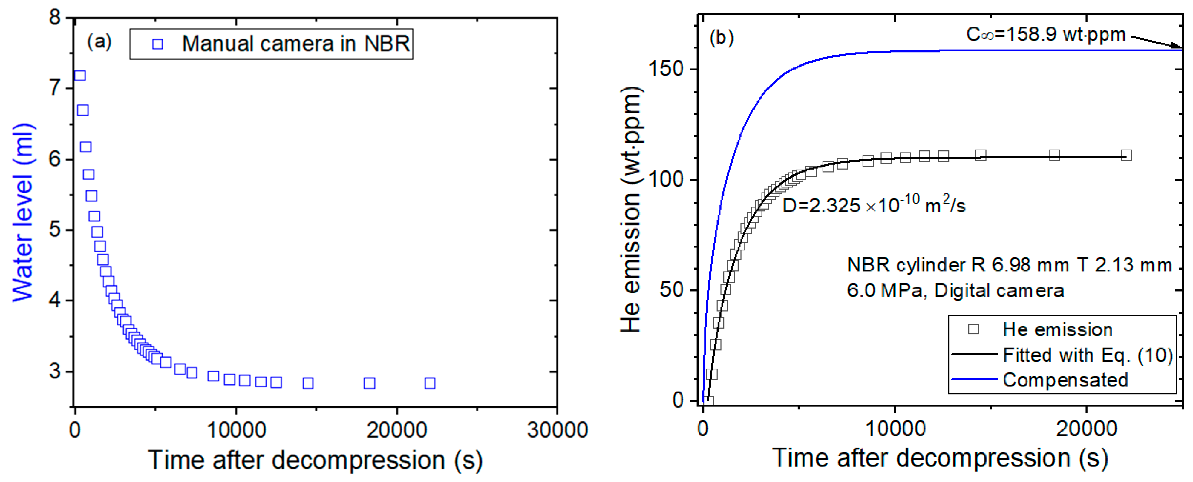 NBR 8220, PDF, Impressão